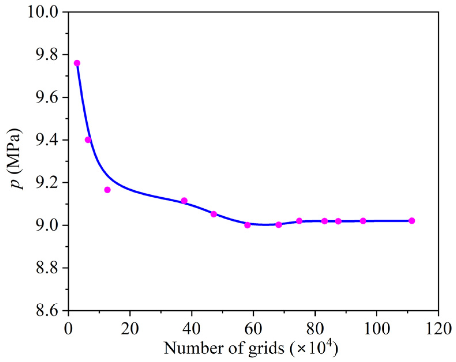 Processes 13 01211 g007 Processes 13 01211 g007