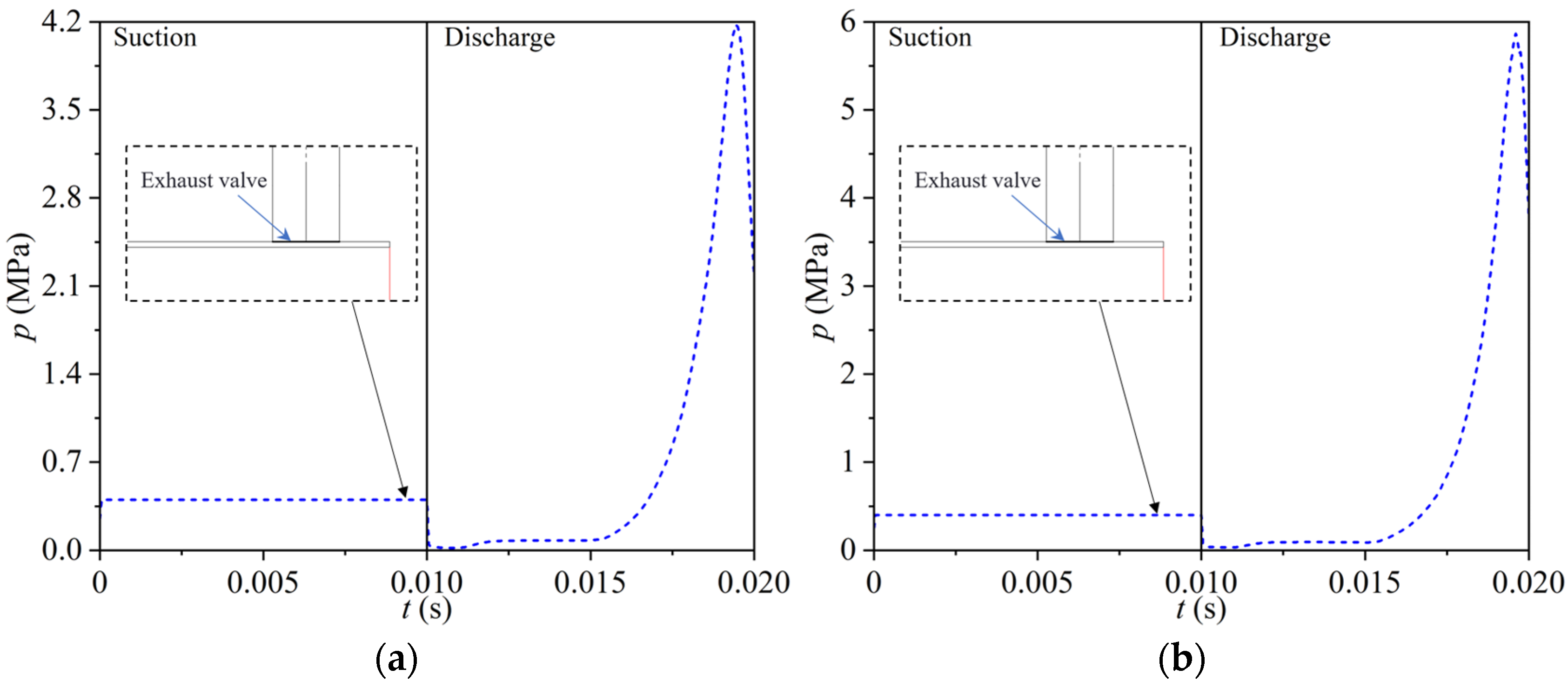 Processes 13 01211 g015 Processes 13 01211 g015