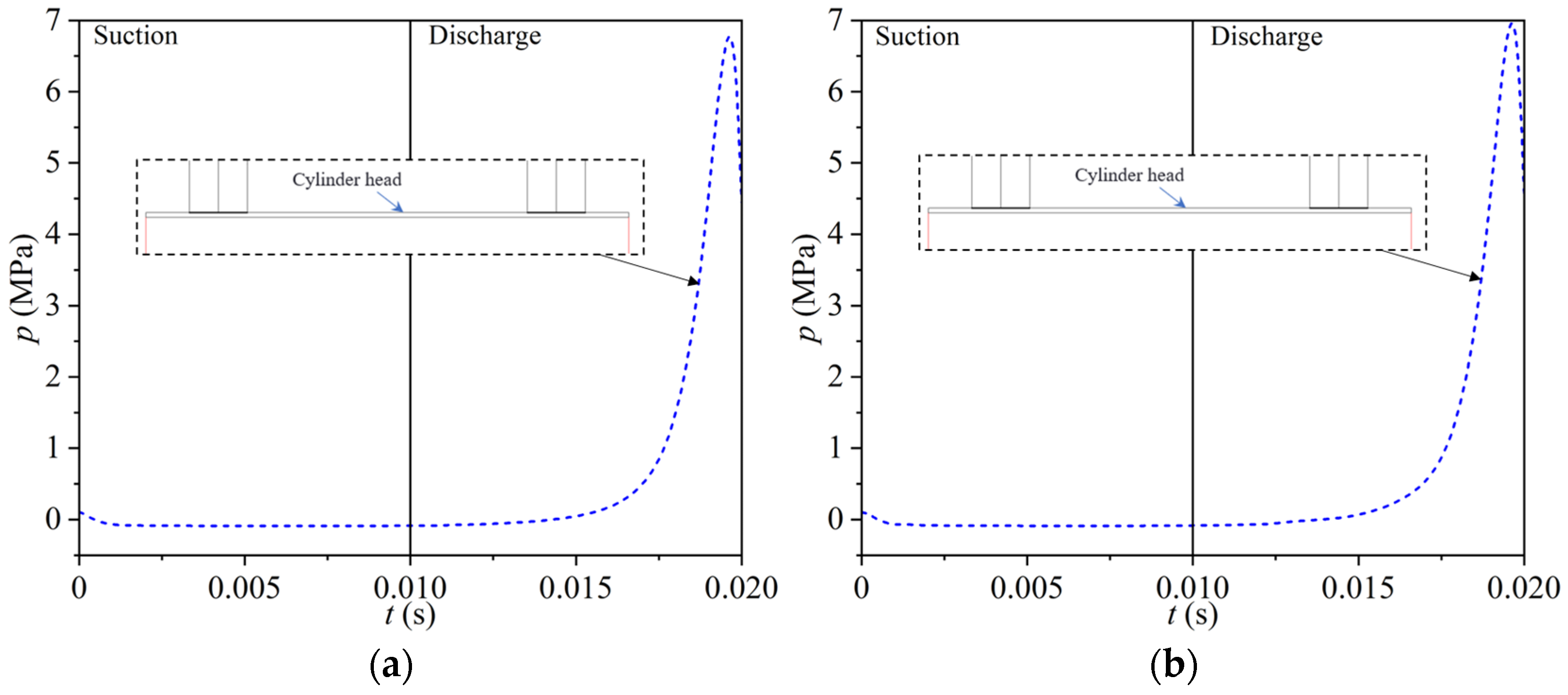 Processes 13 01211 g016 Processes 13 01211 g016