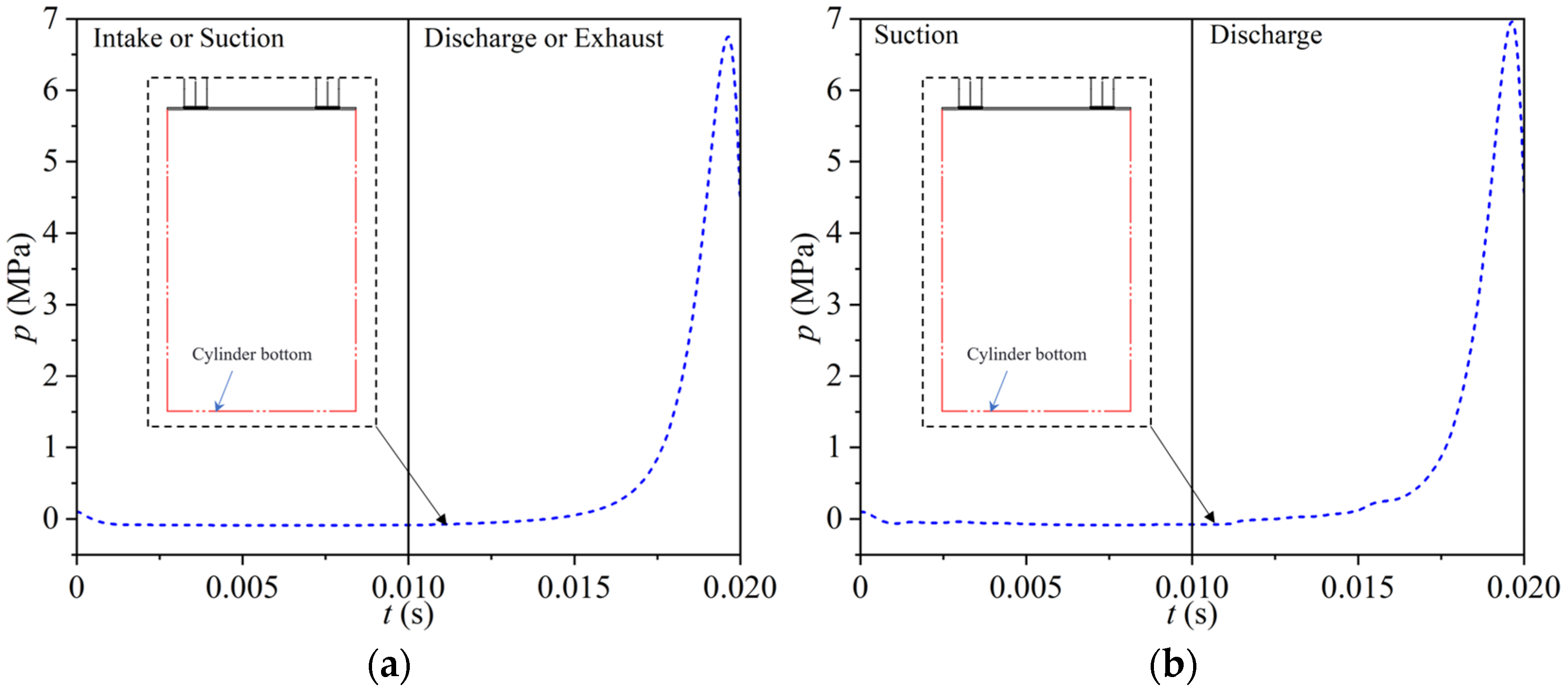 Processes 13 01211 g018 Processes 13 01211 g018