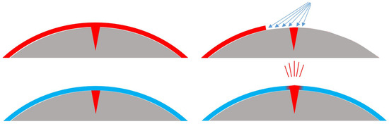 Processes 13 01212 g001