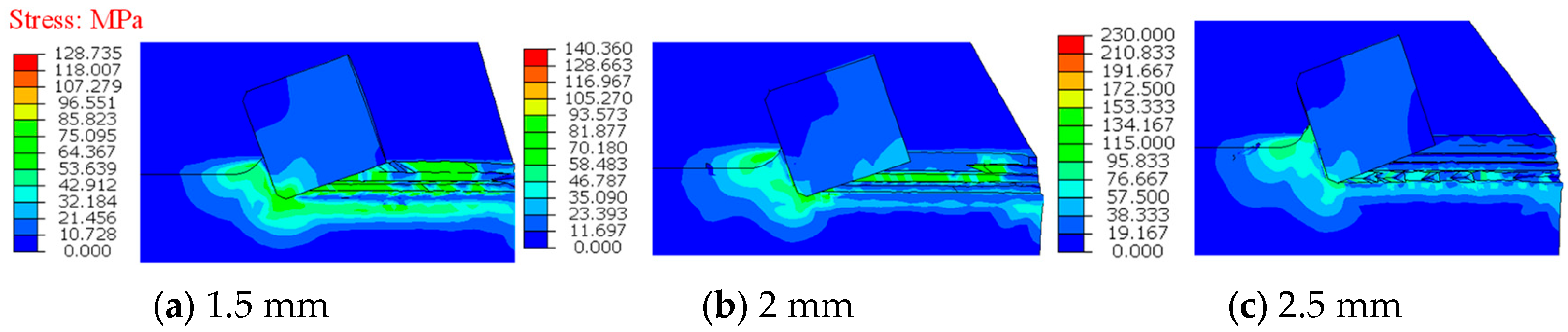 Processes 13 01213 g011