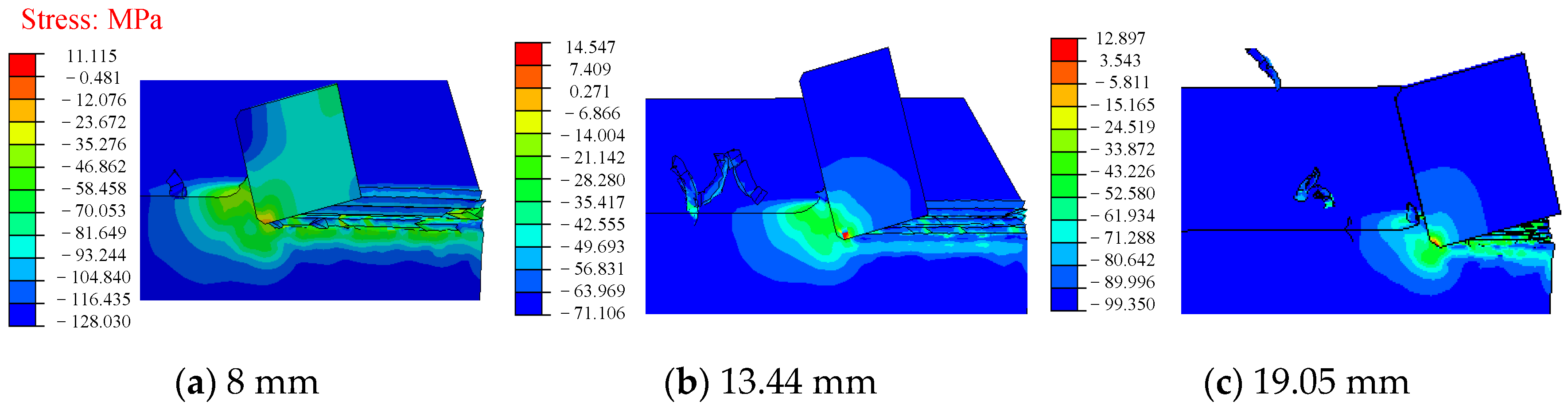 Processes 13 01213 g012