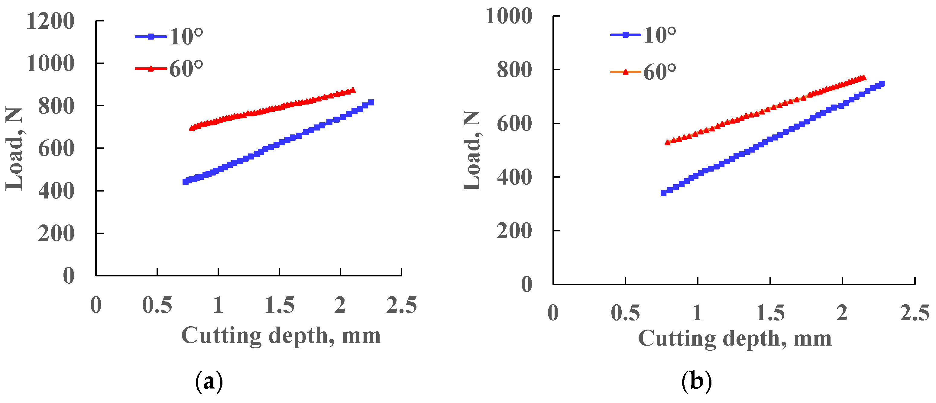 Processes 13 01213 g017