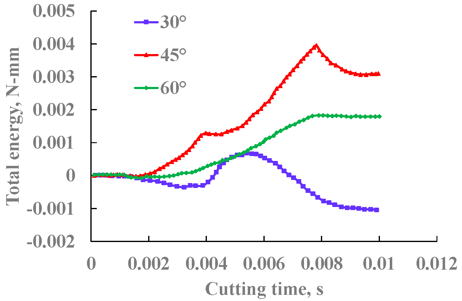 Processes 13 01213 g019