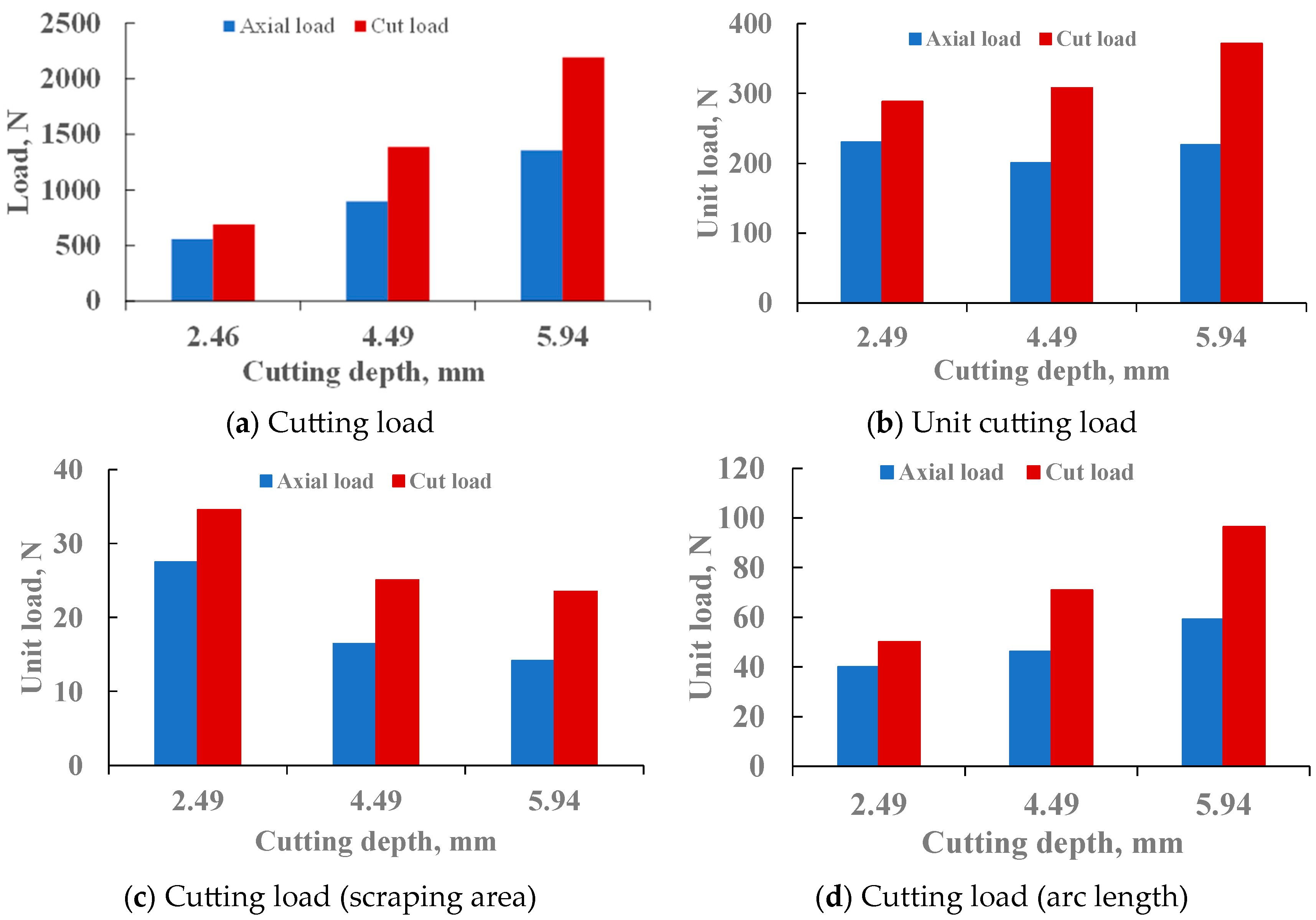 Processes 13 01213 g023
