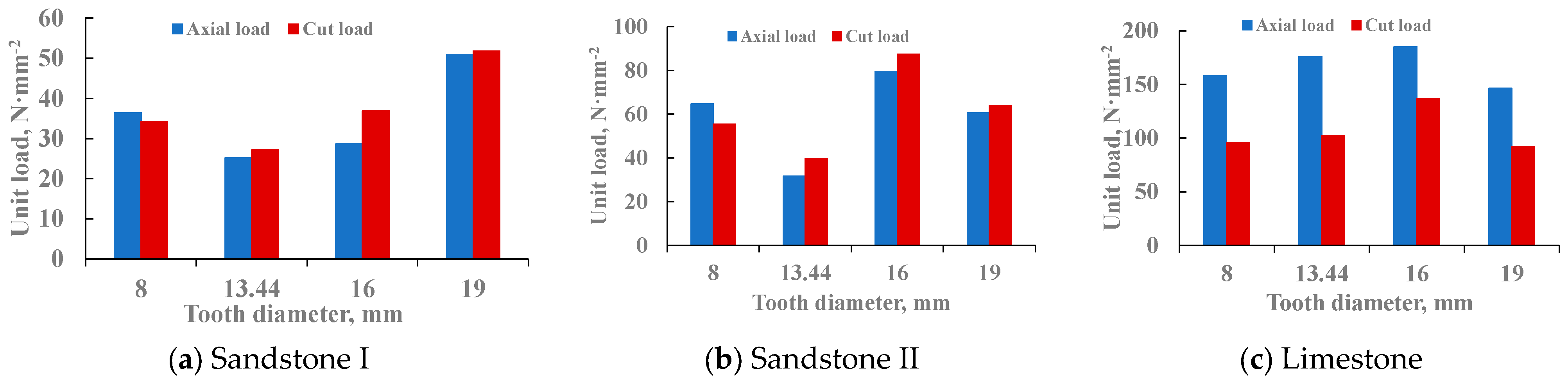 Processes 13 01213 g027