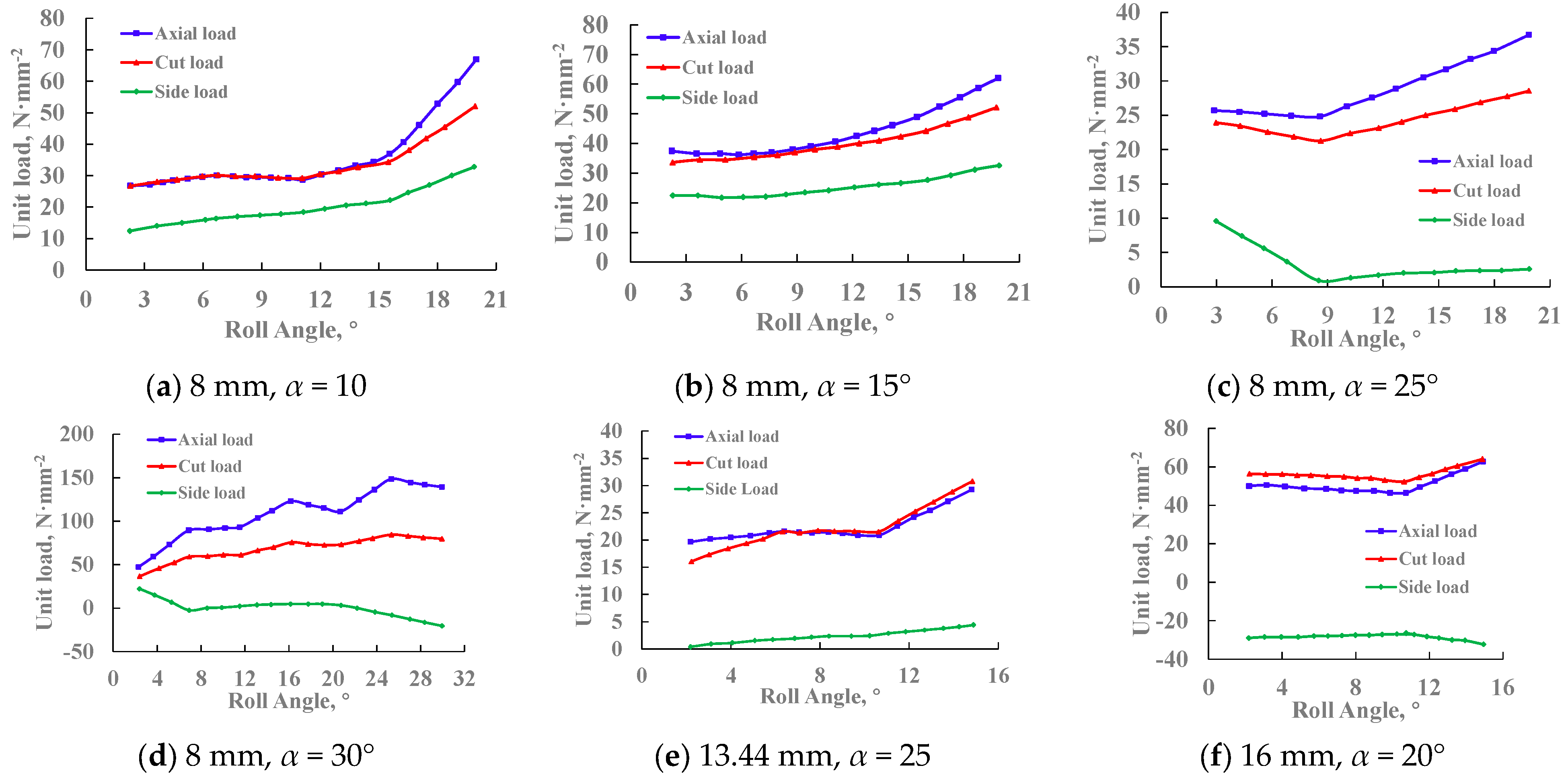 Processes 13 01213 g028