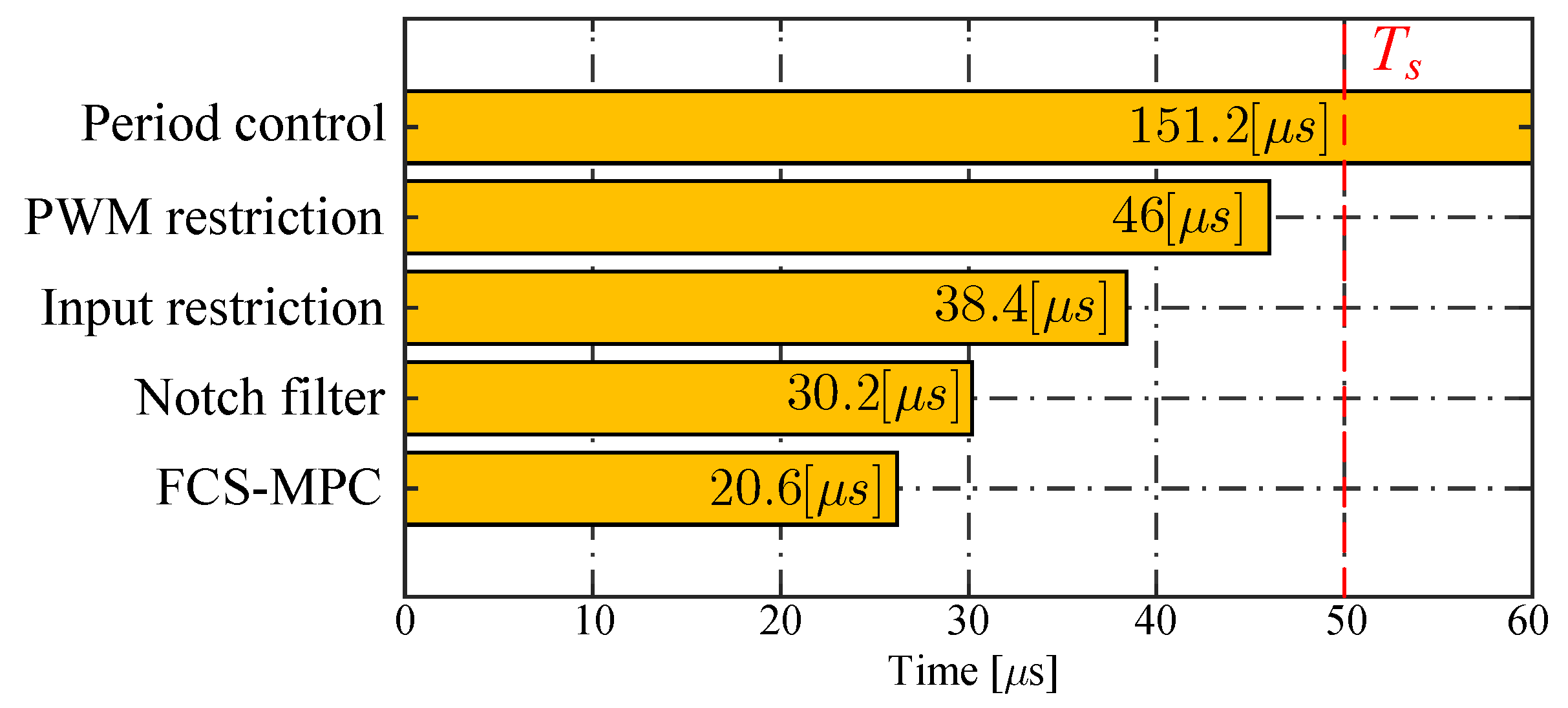Processes 13 01214 g014 Processes 13 01214 g014