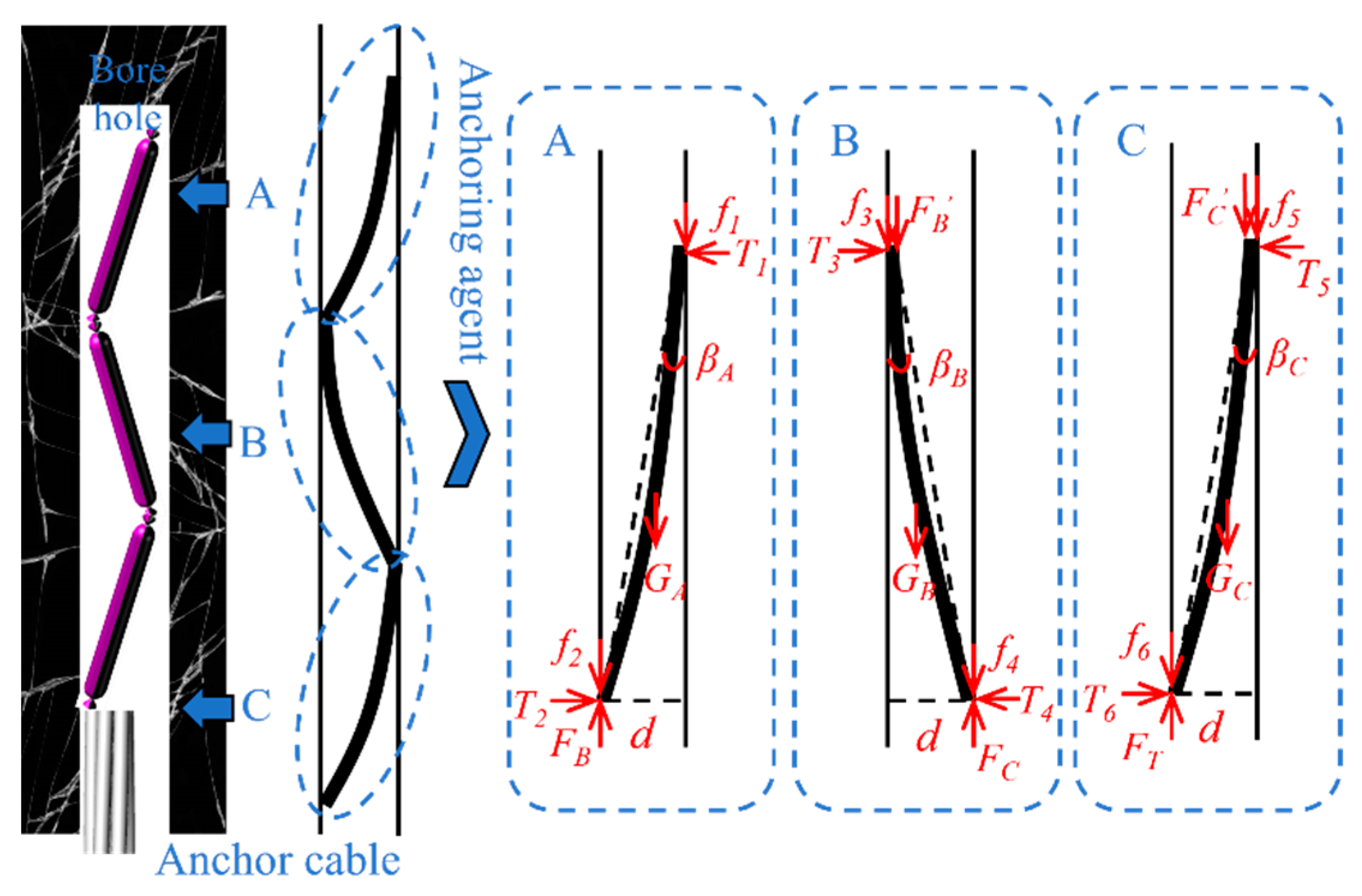 Processes 13 01216 g005