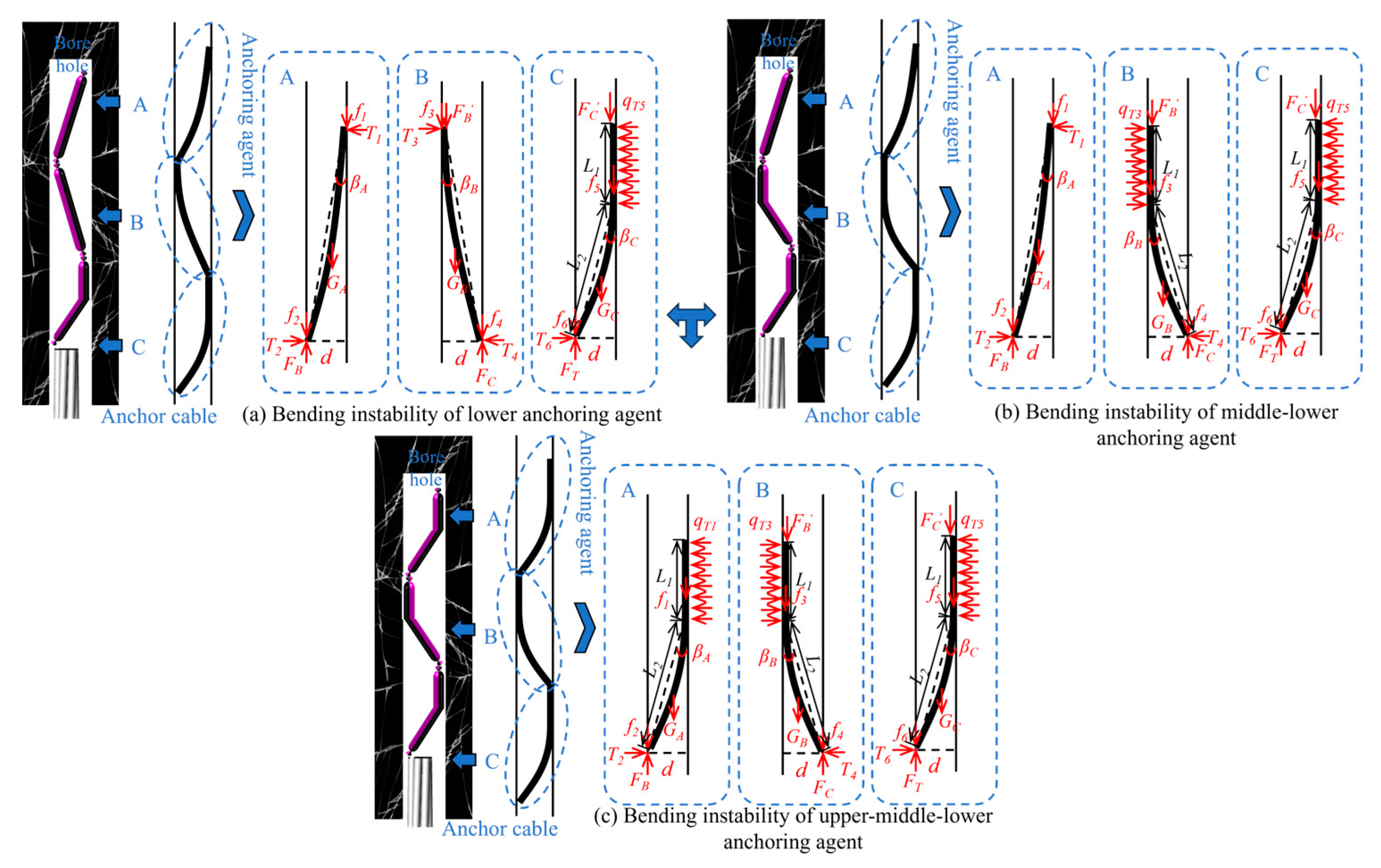 Processes 13 01216 g006