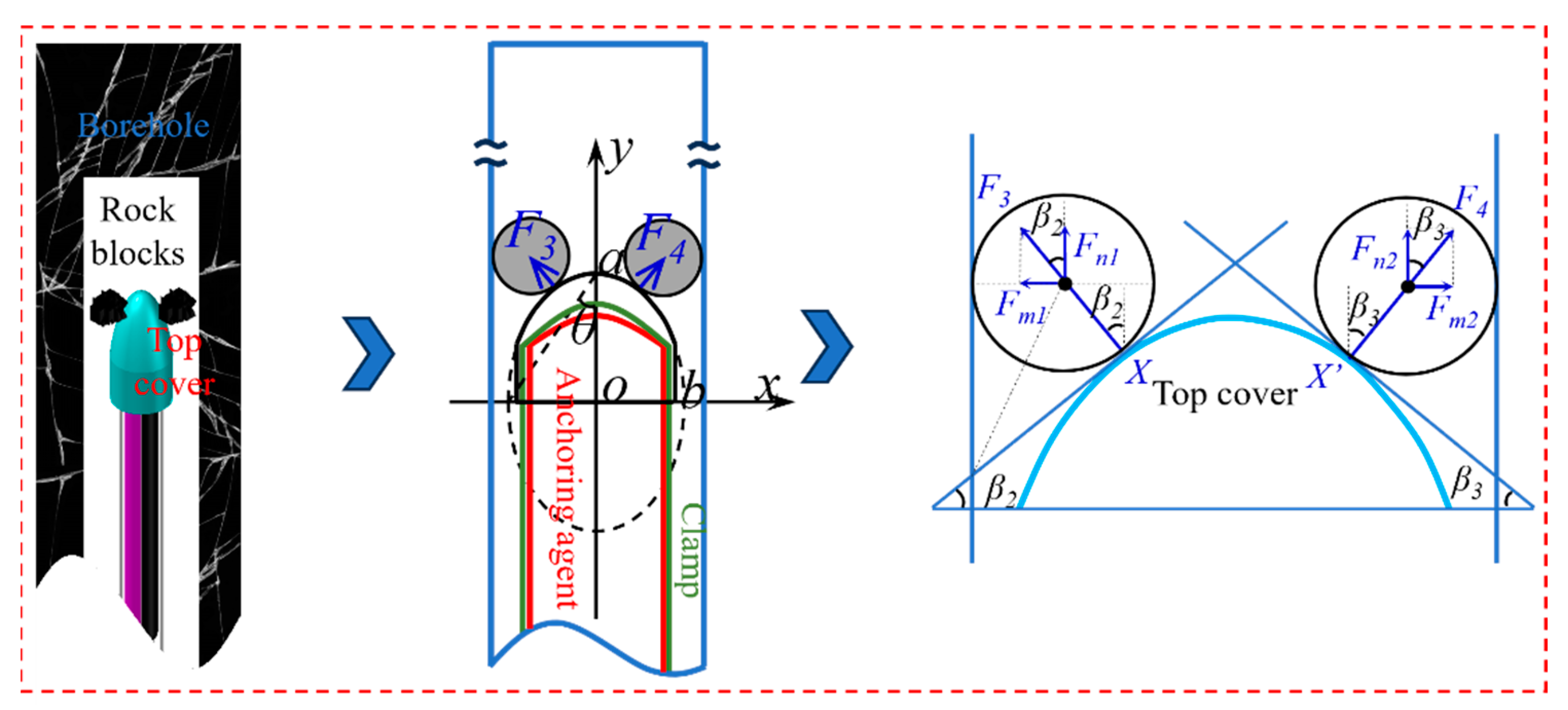 Processes 13 01216 g012