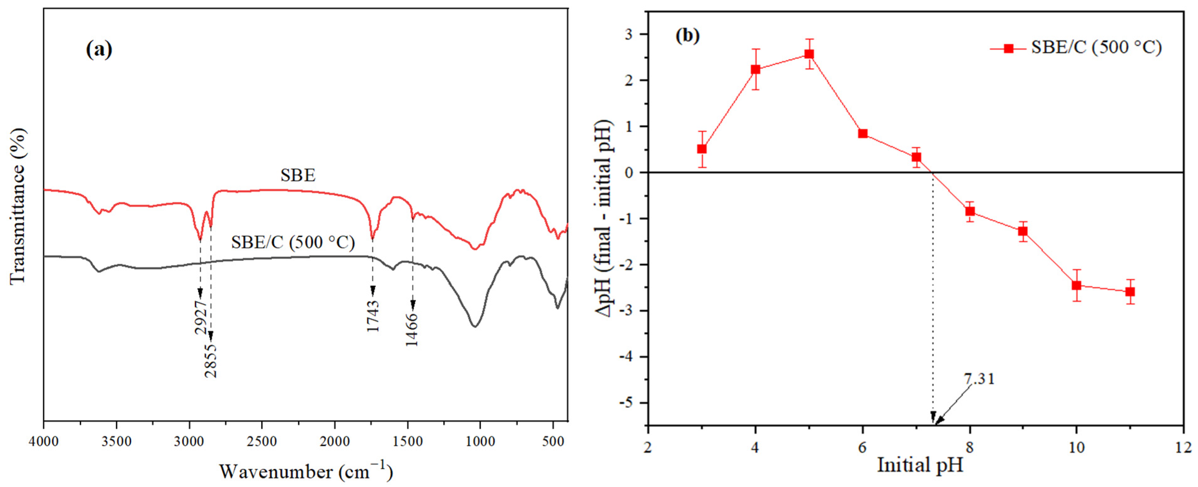 Processes 13 01217 g002