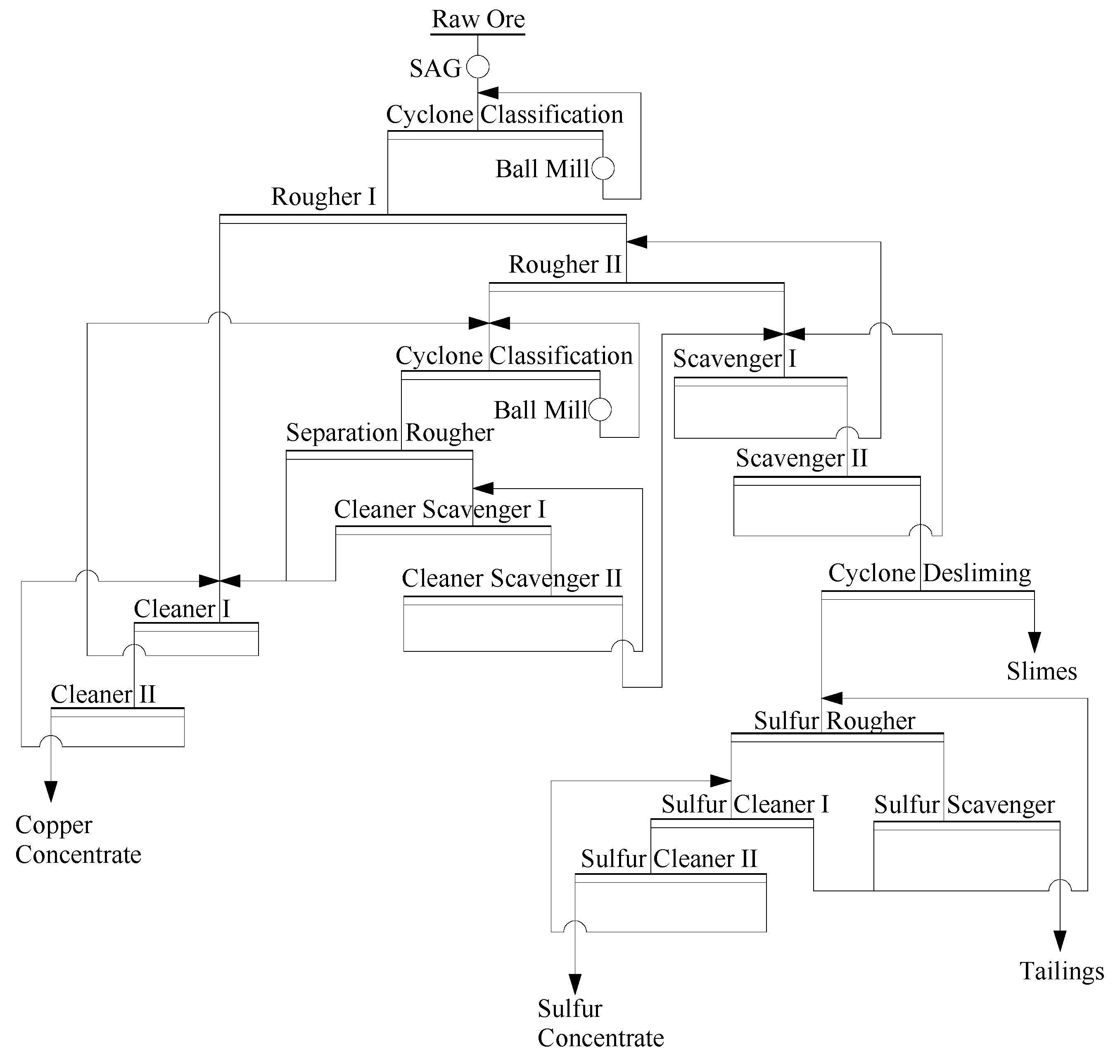 Processes 13 01218 g001