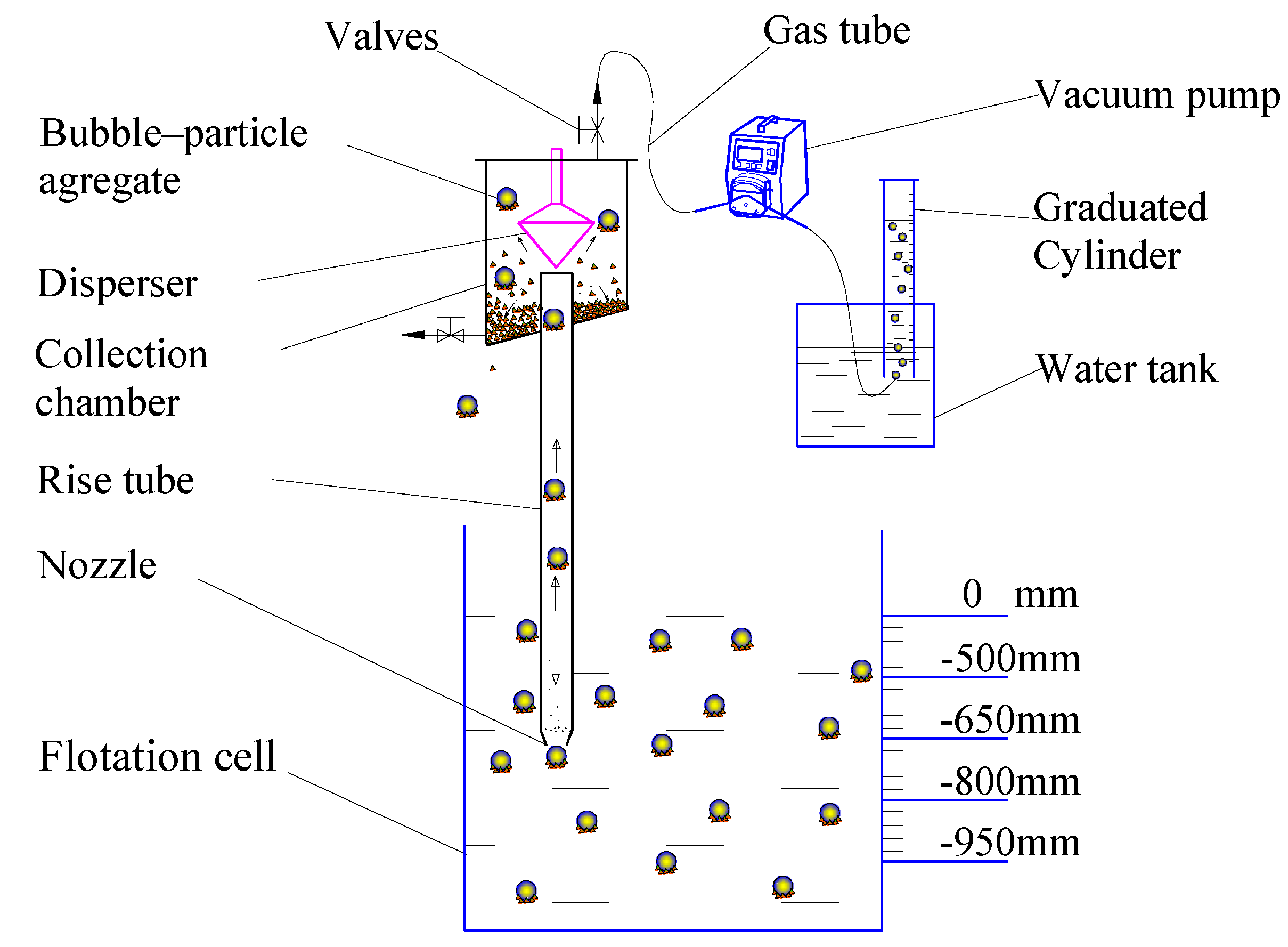 Processes 13 01218 g002