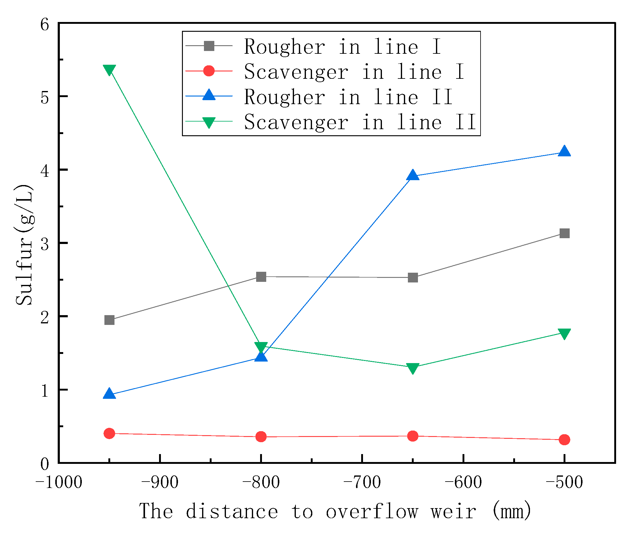 Processes 13 01218 g010
