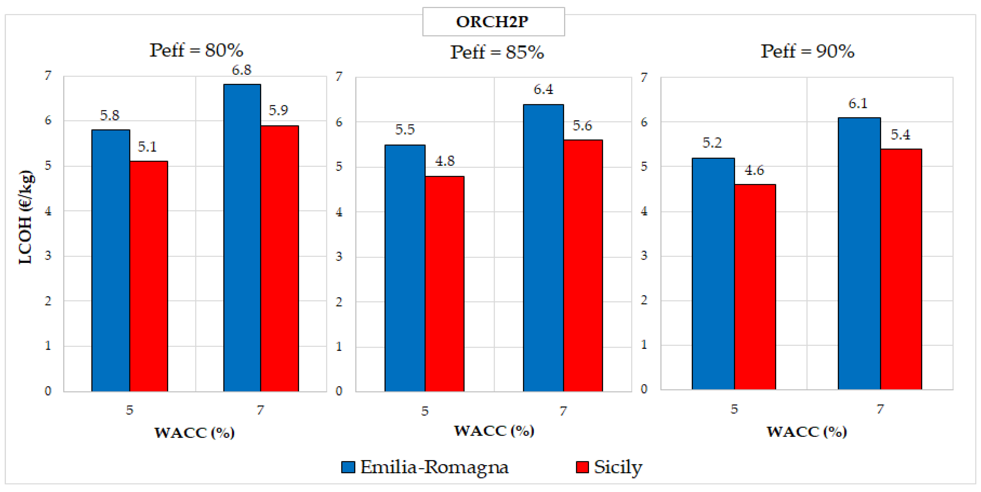 Processes 13 01219 g005