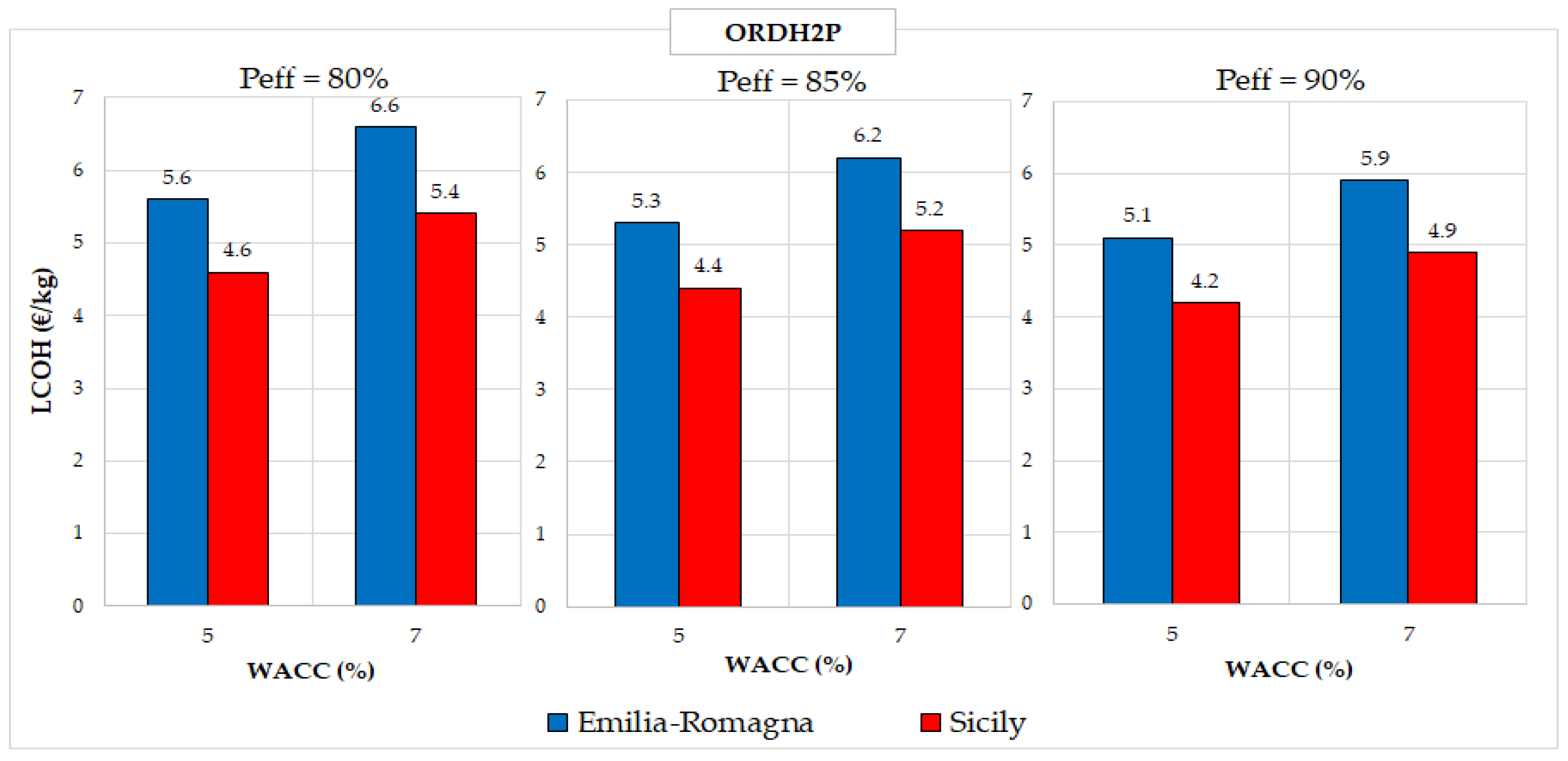 Processes 13 01219 g006