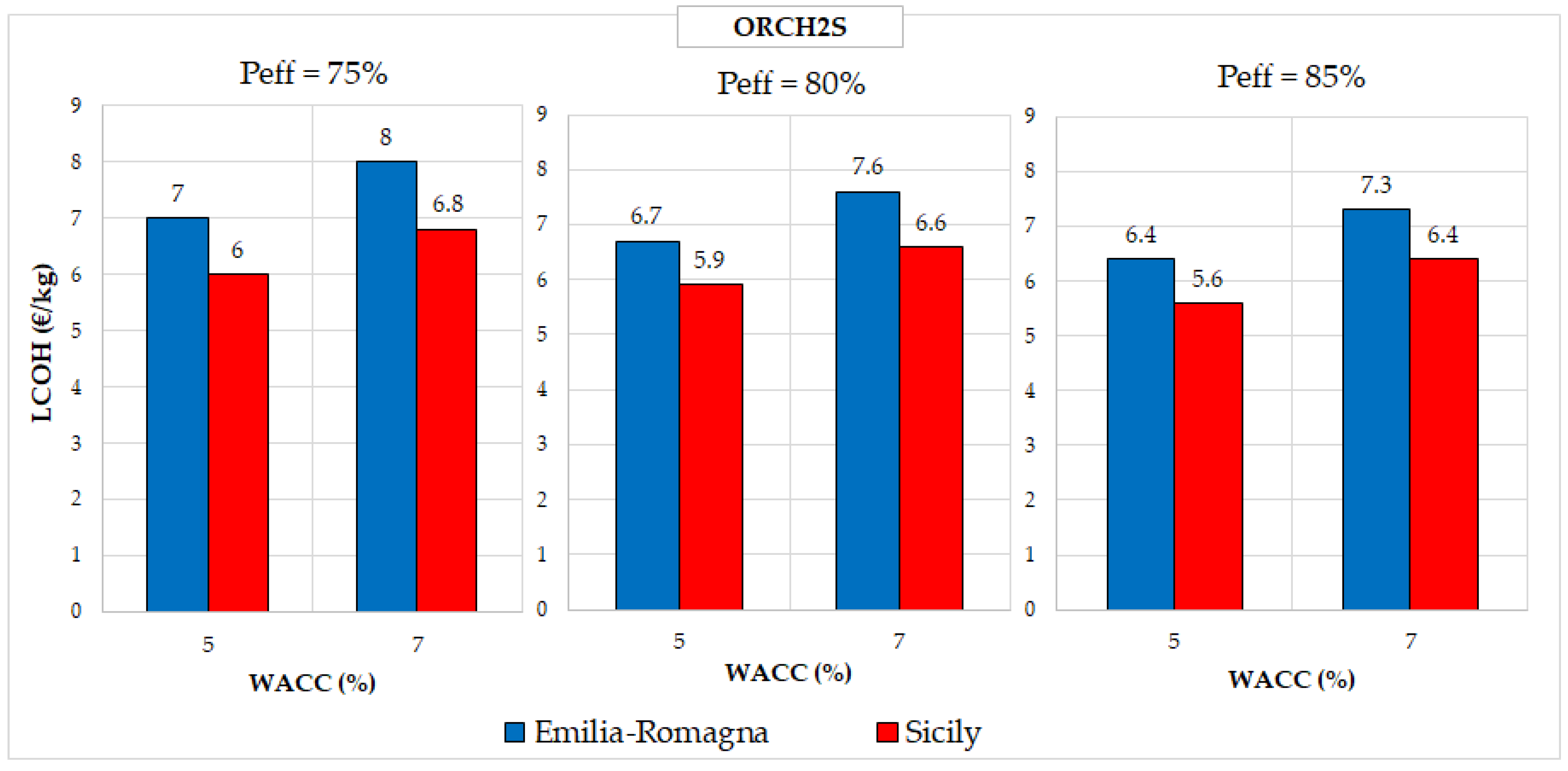 Processes 13 01219 g007