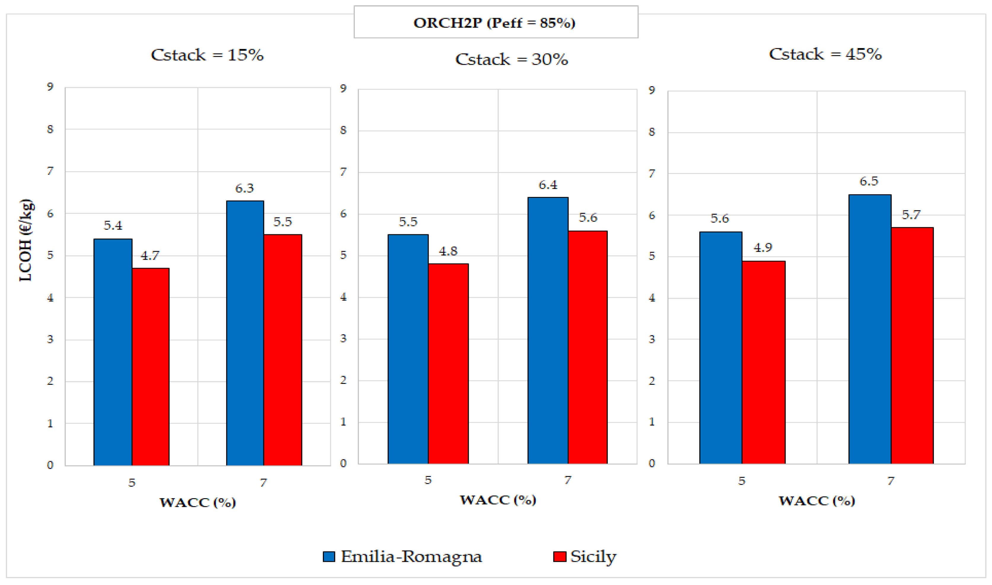 Processes 13 01219 g008