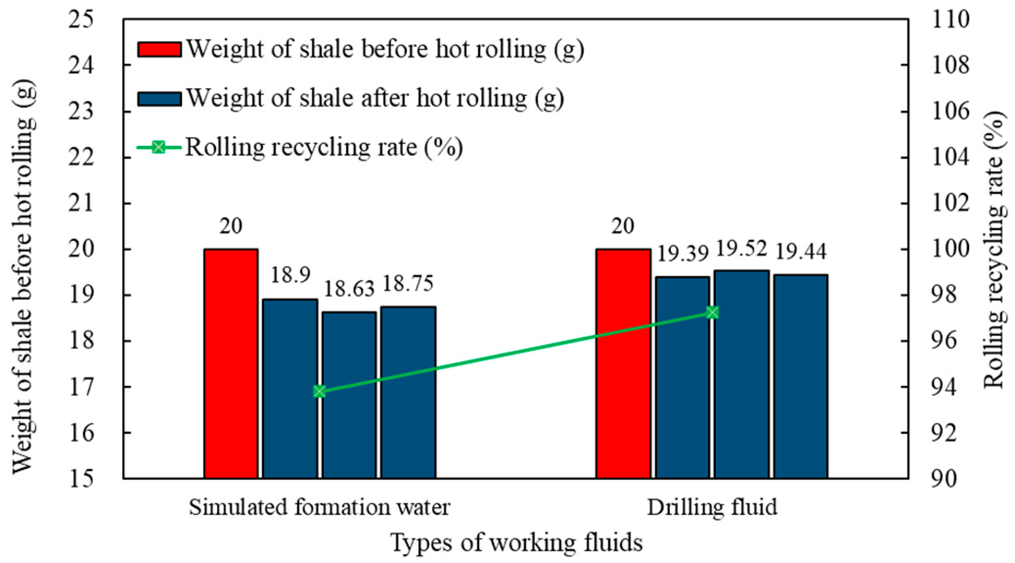 Processes 13 01222 g005