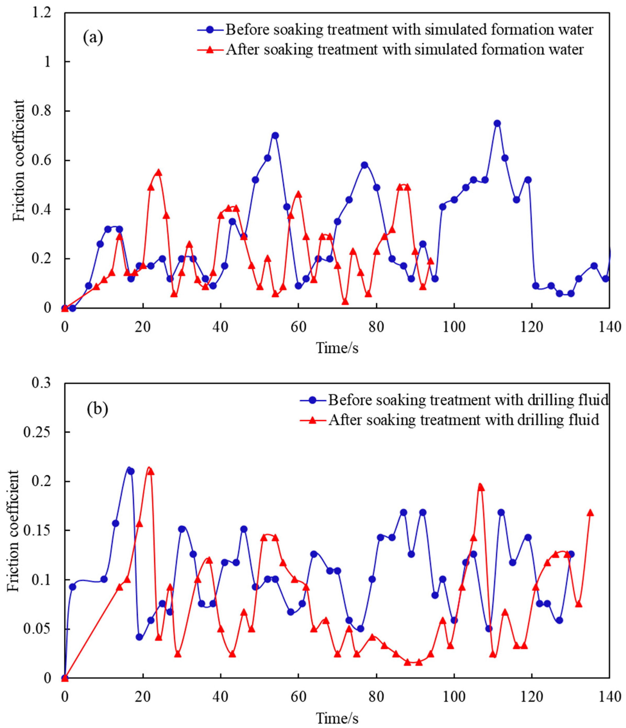 Processes 13 01222 g007