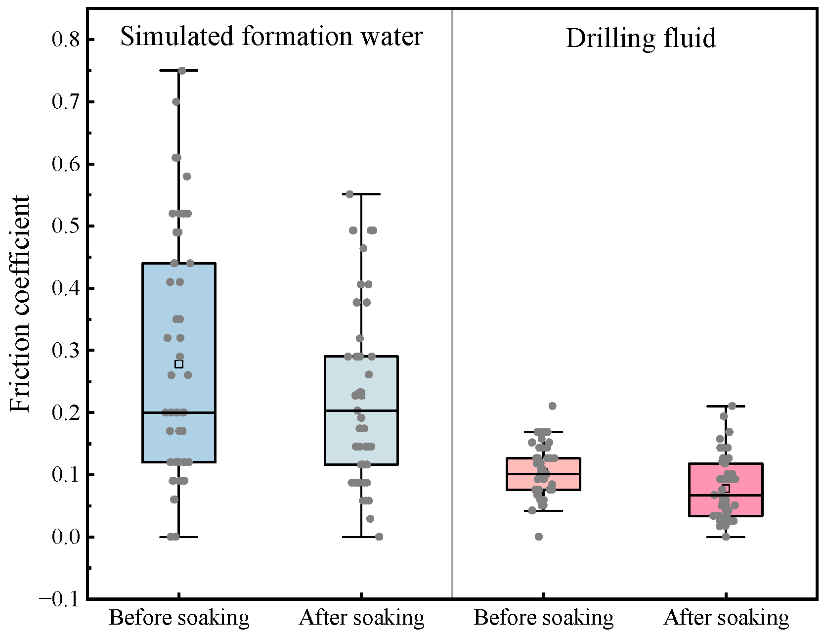 Processes 13 01222 g008