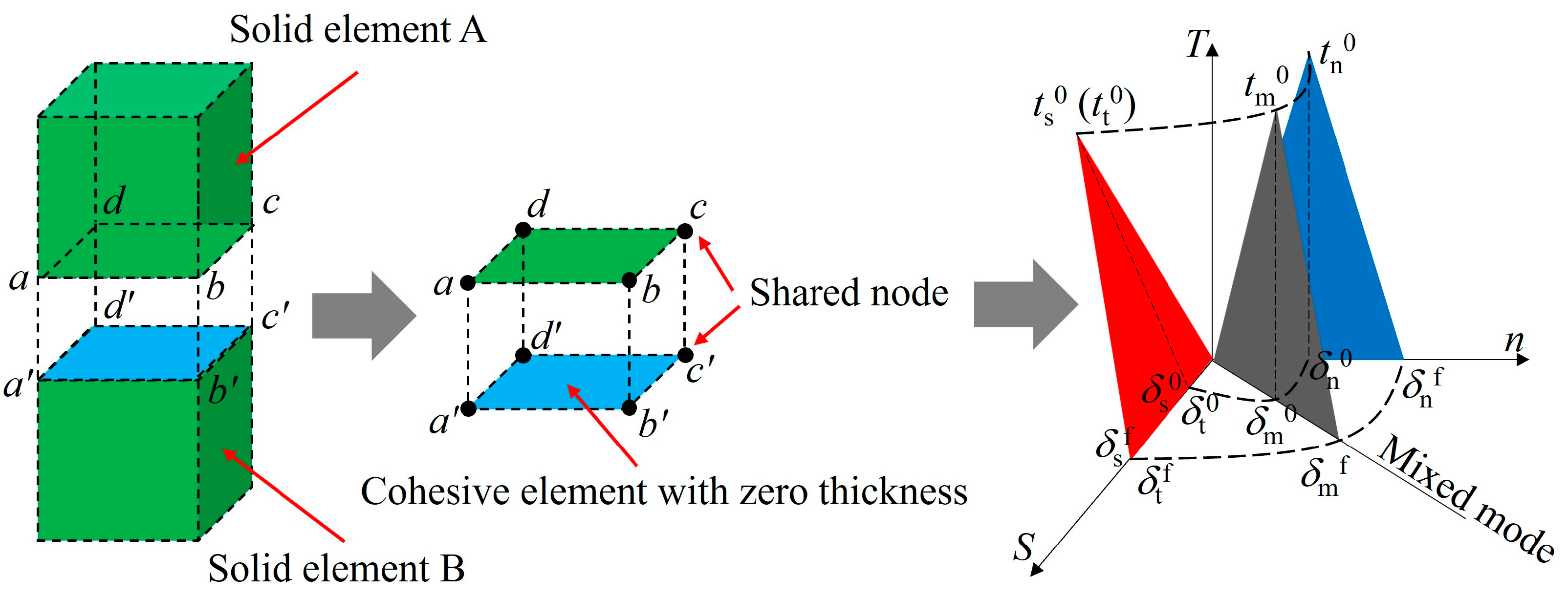 Processes 13 01223 g001