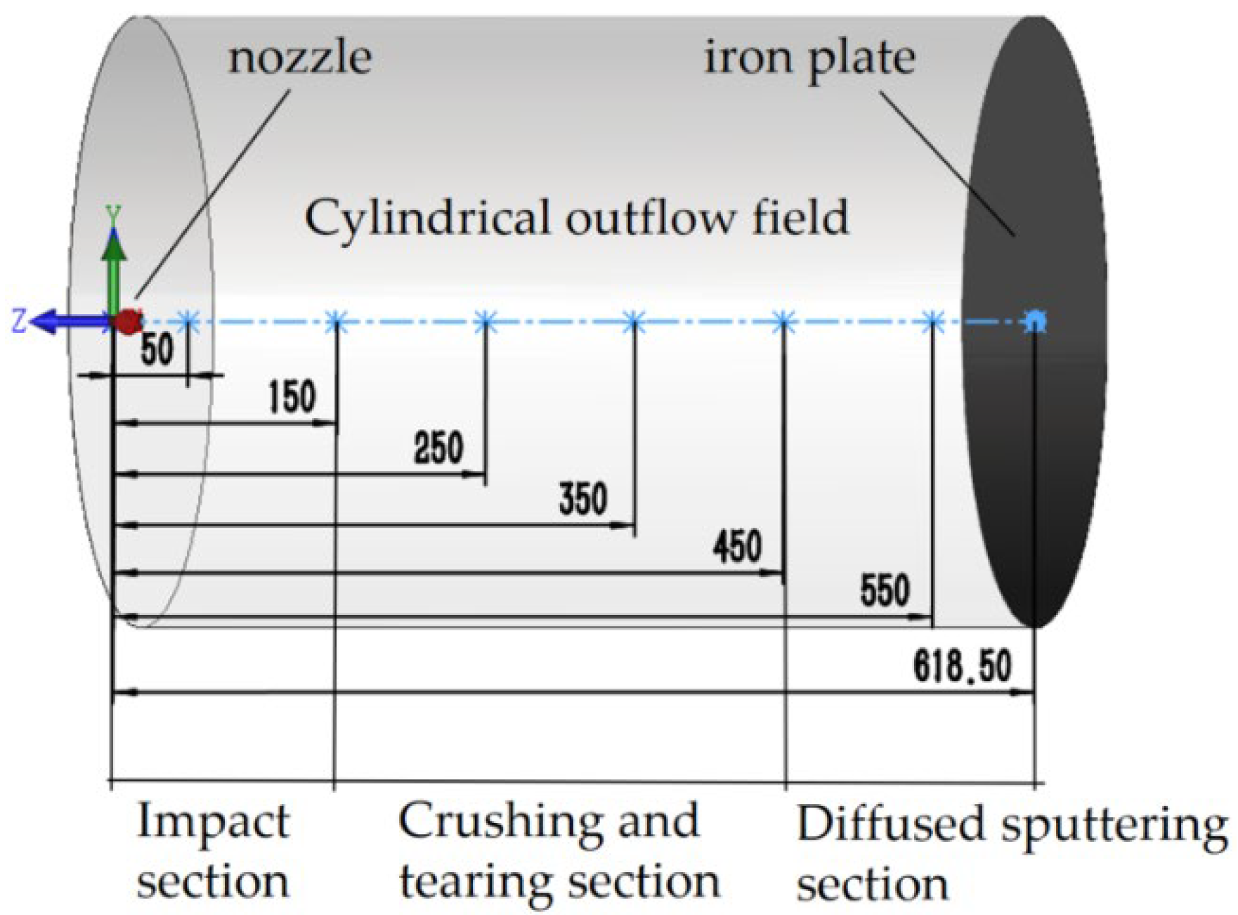 Processes 13 01224 g003