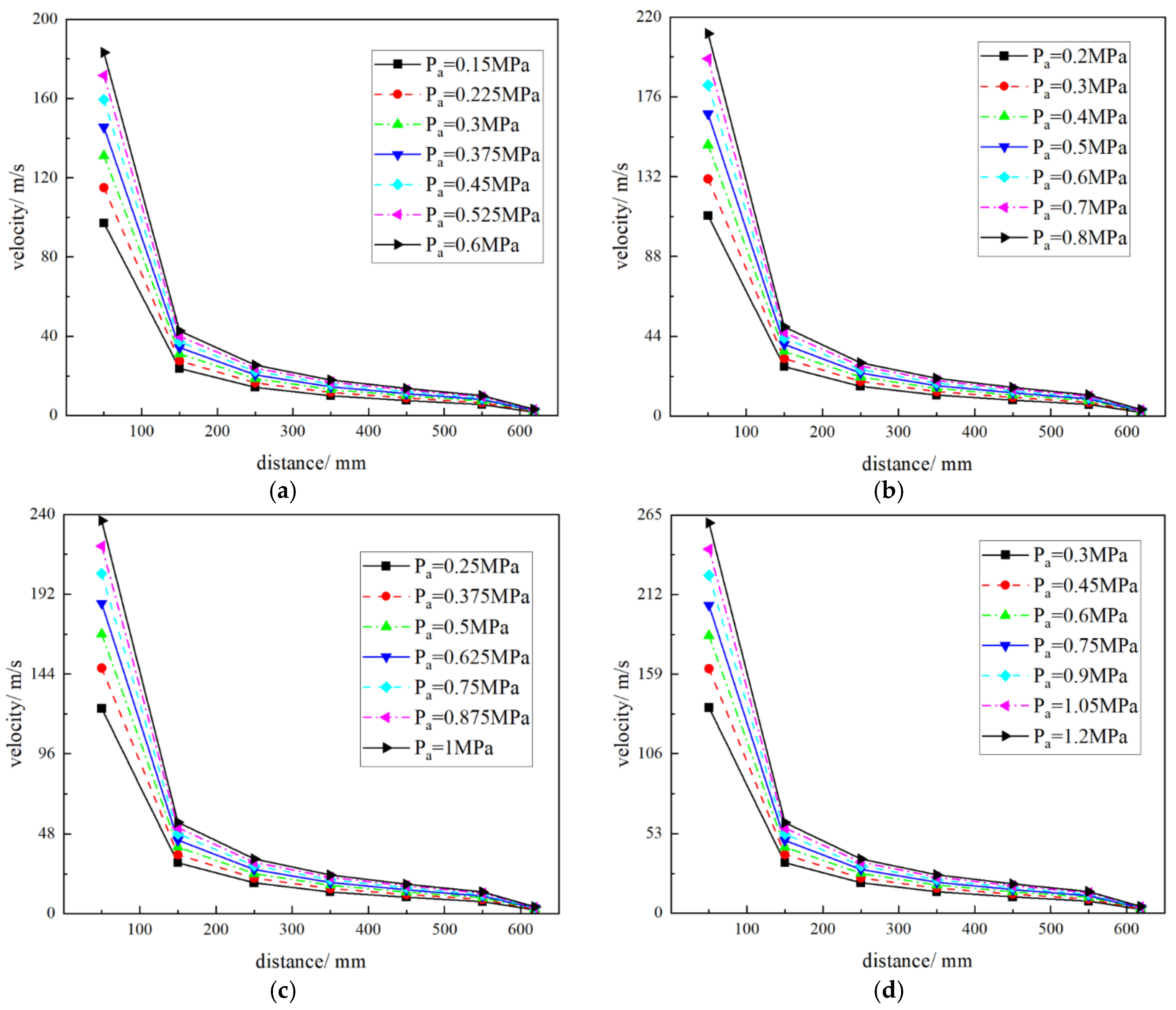 Processes 13 01224 g007