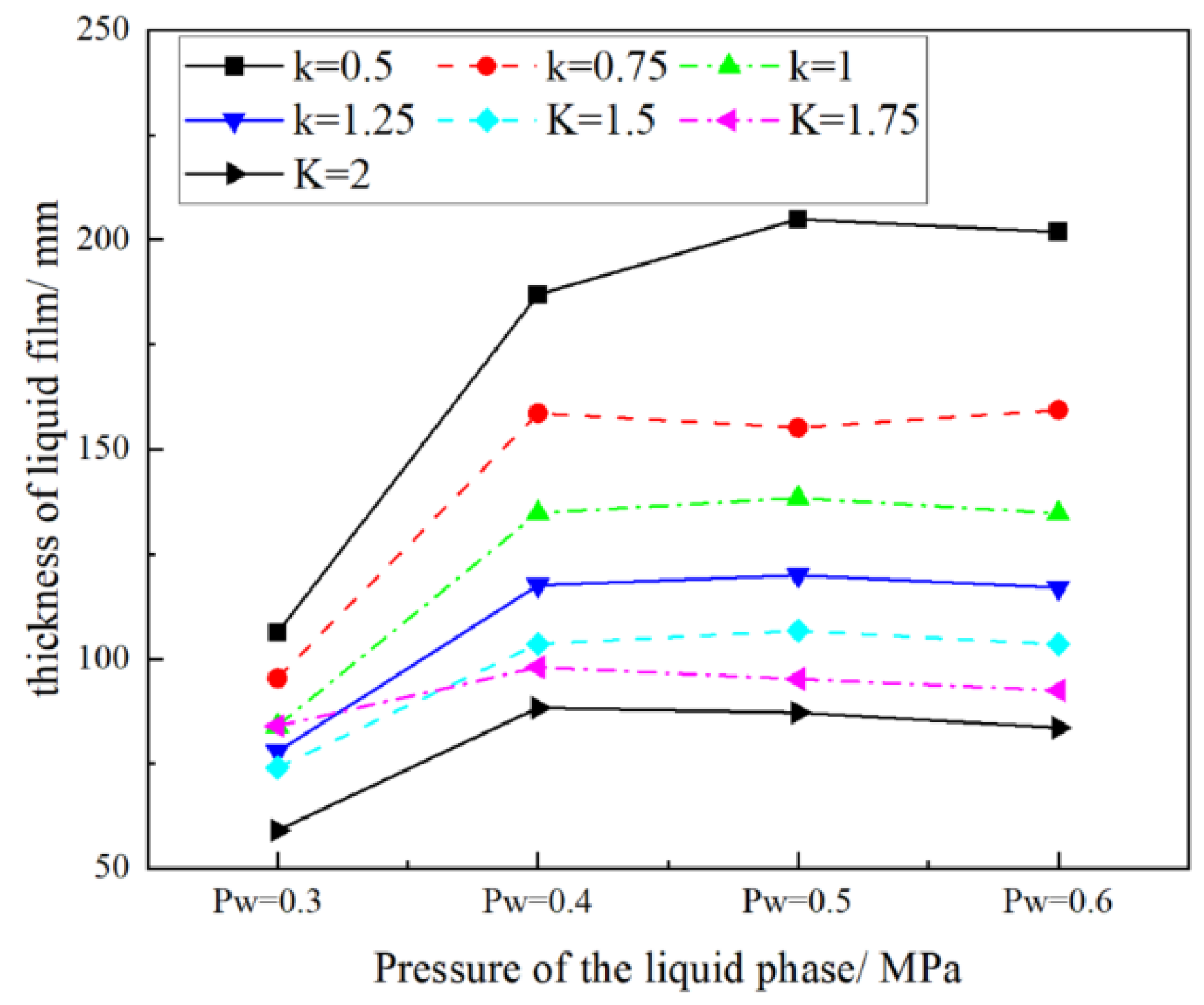 Processes 13 01224 g009
