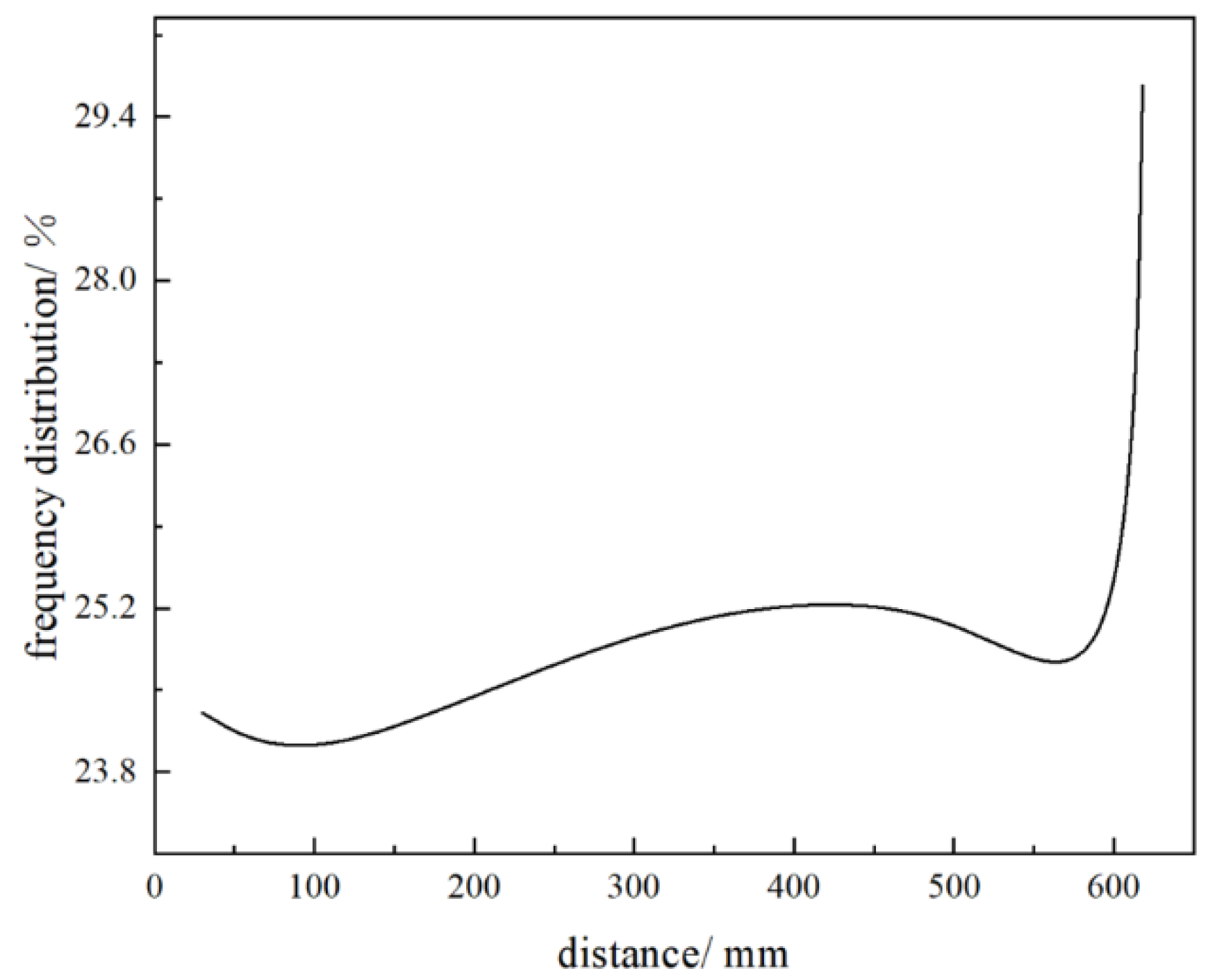 Processes 13 01224 g013