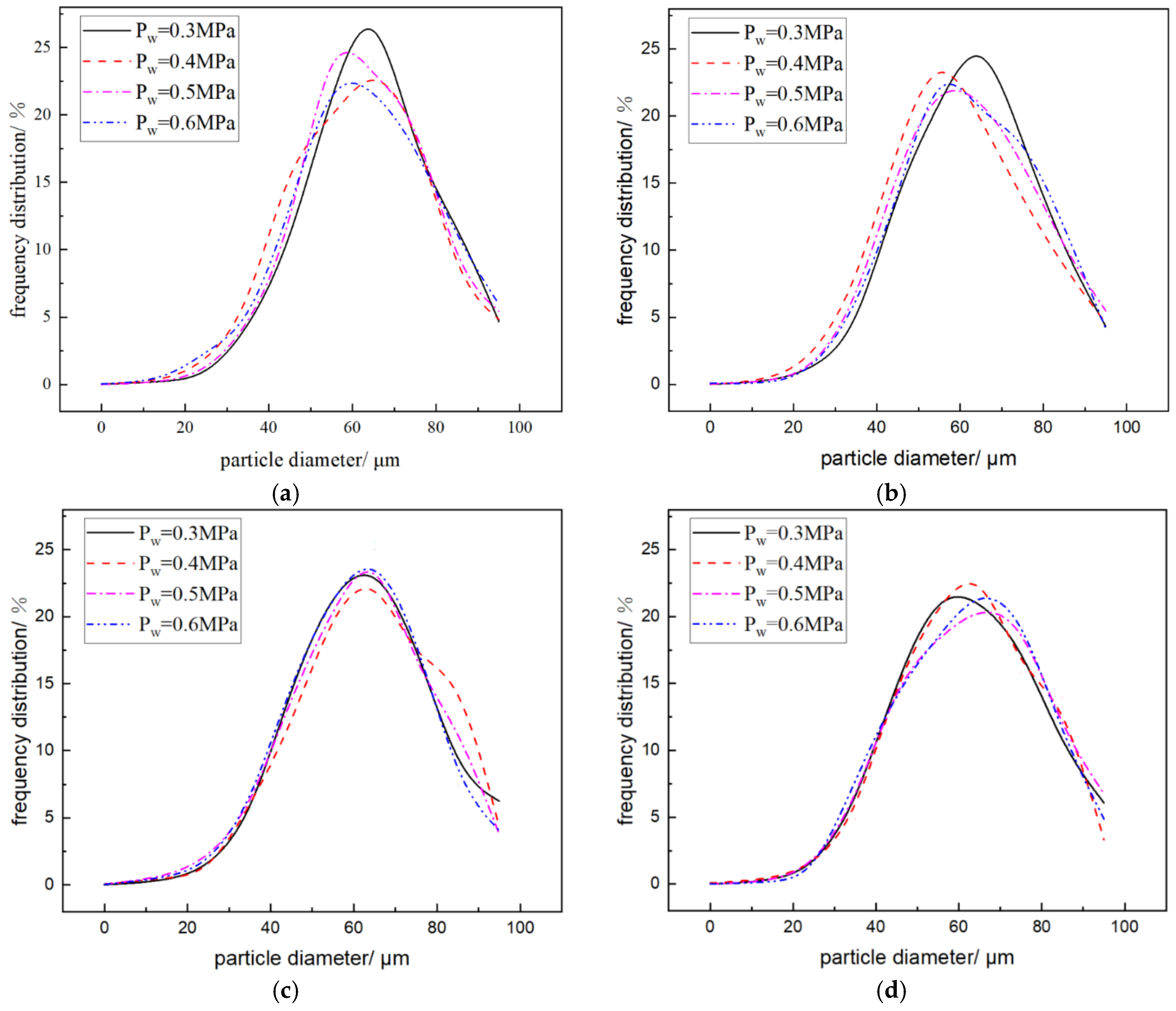 Processes 13 01224 g015