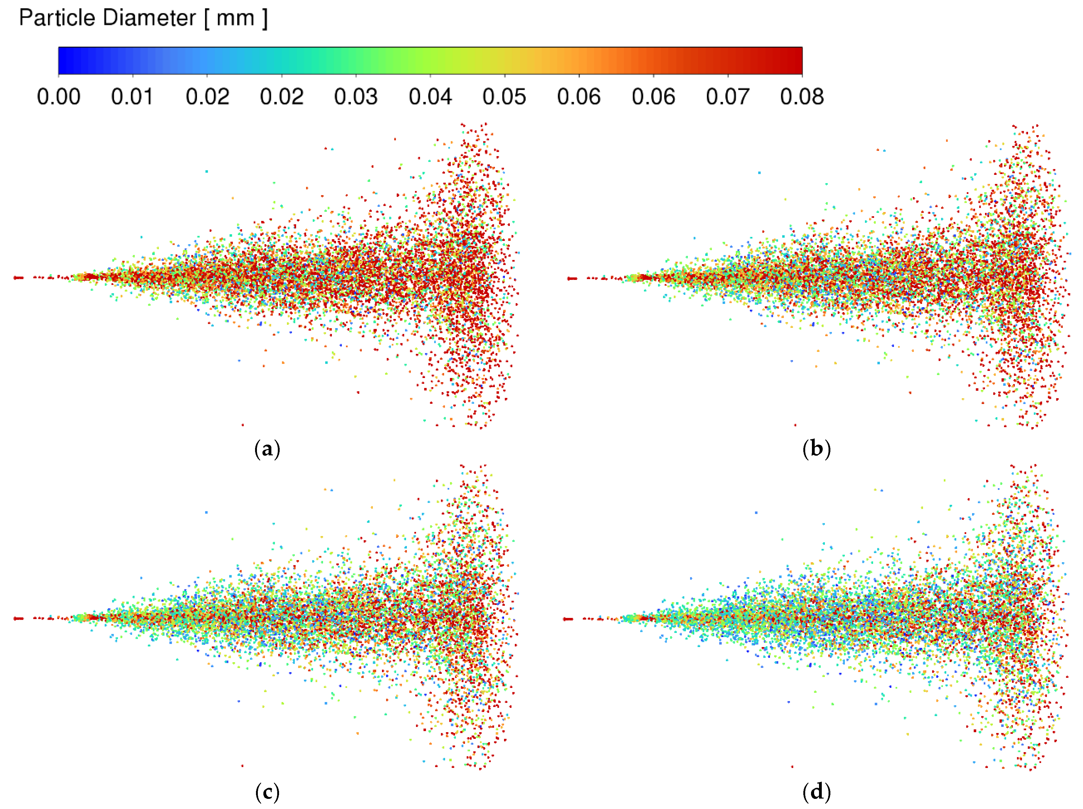 Processes 13 01224 g017