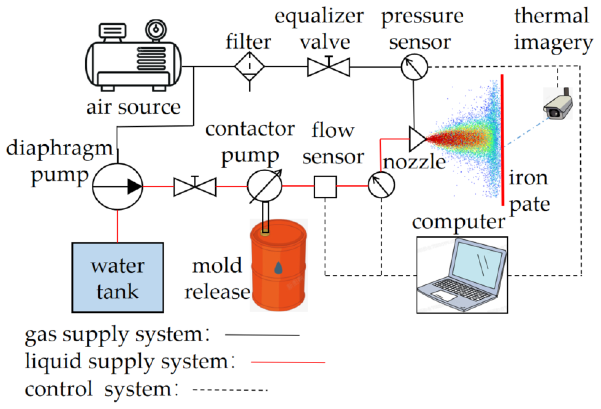 Processes 13 01224 g019