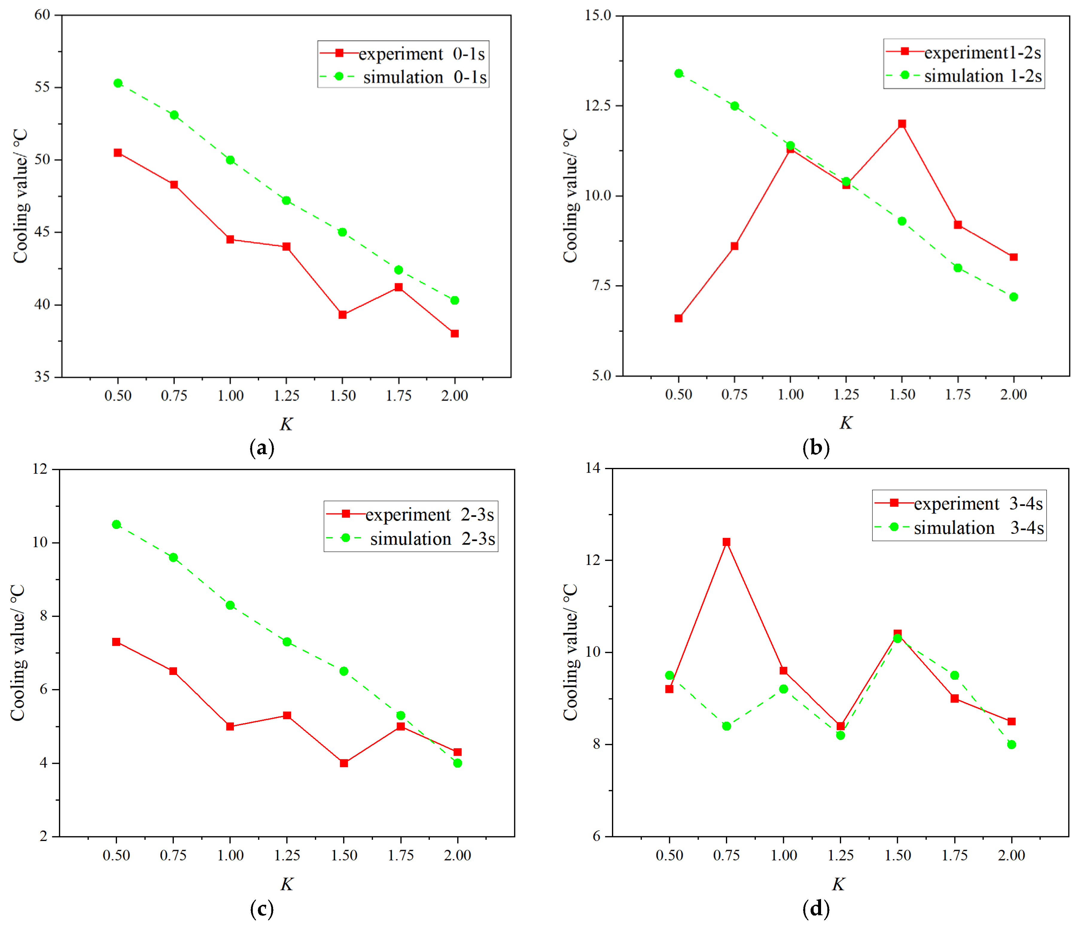 Processes 13 01224 g020