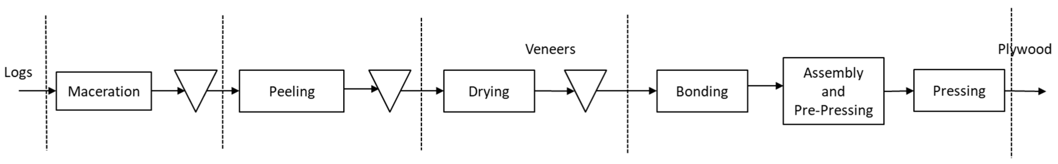 Processes 13 01229 g002