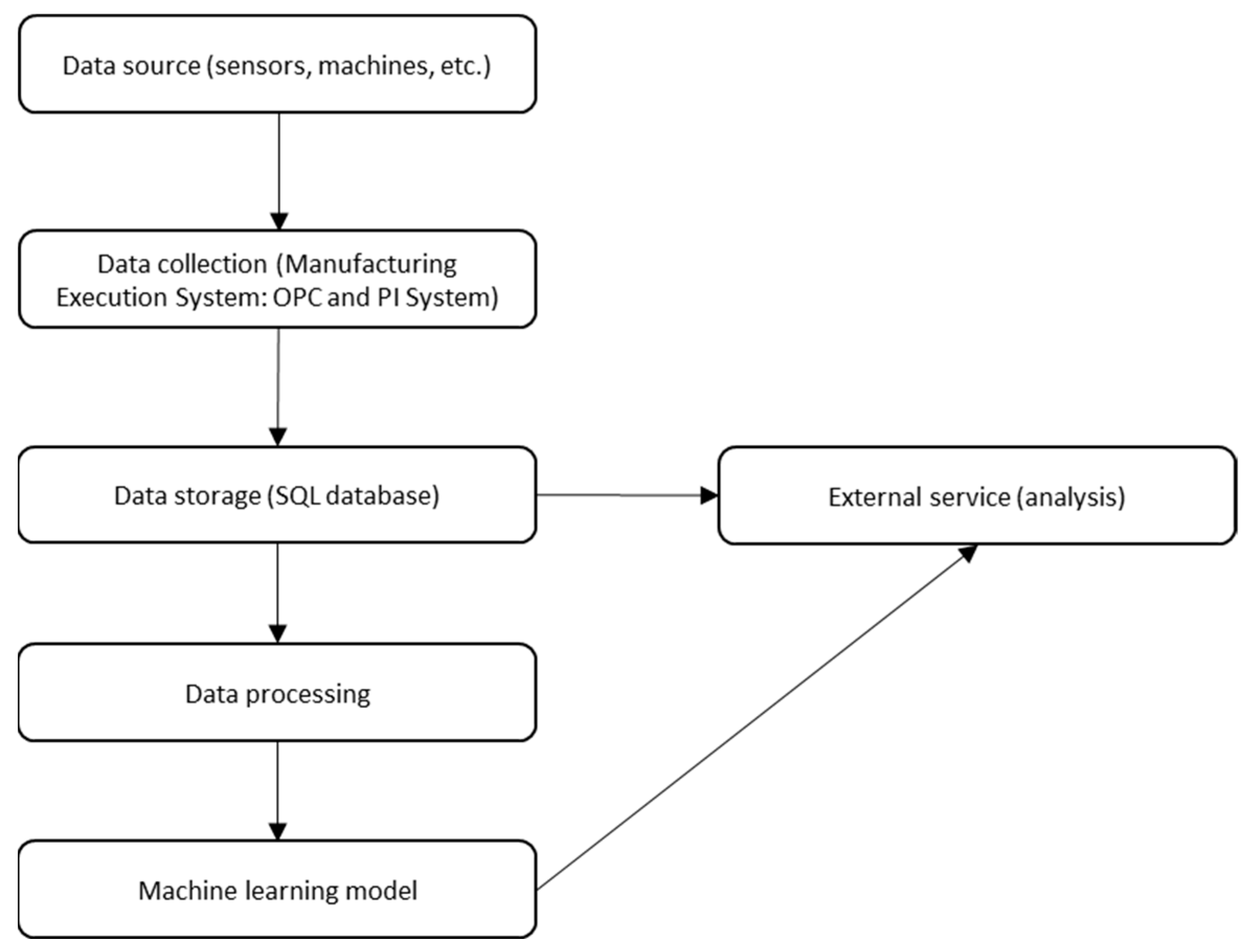 Processes 13 01229 g005