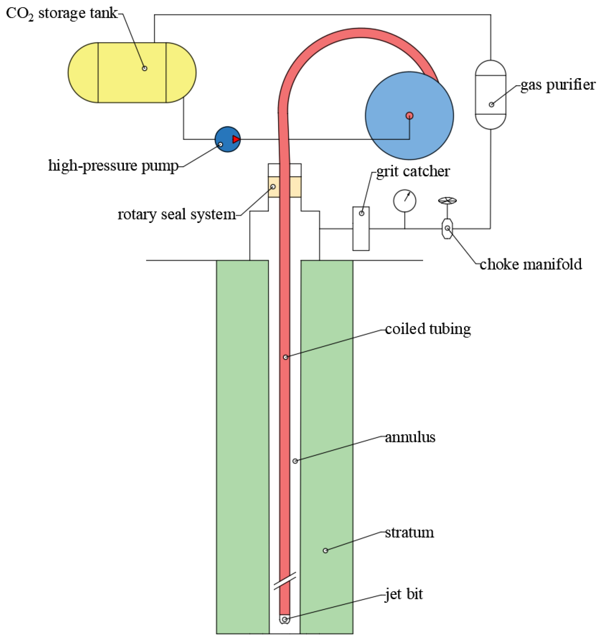 Processes 13 01230 g001