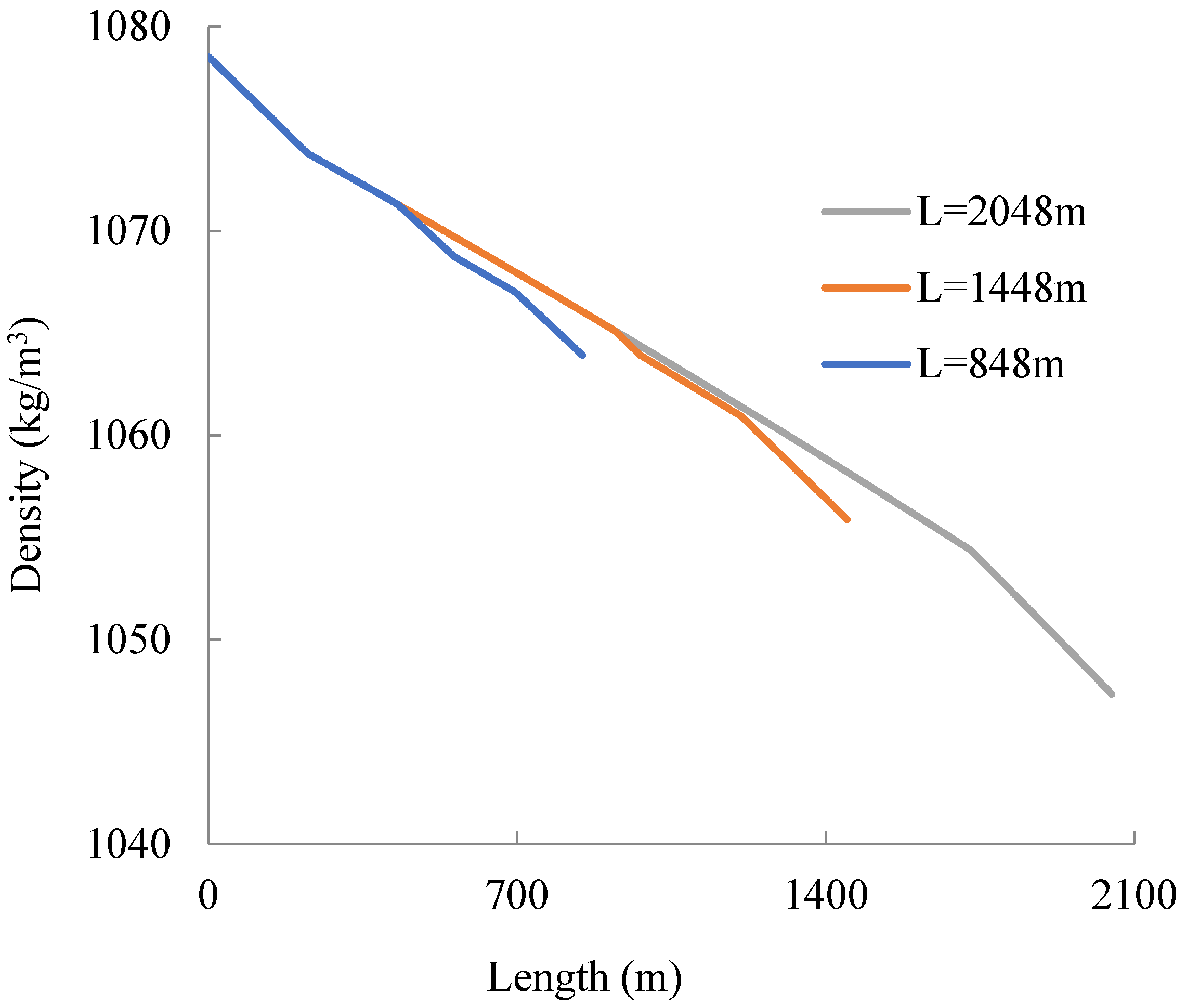 Processes 13 01230 g005