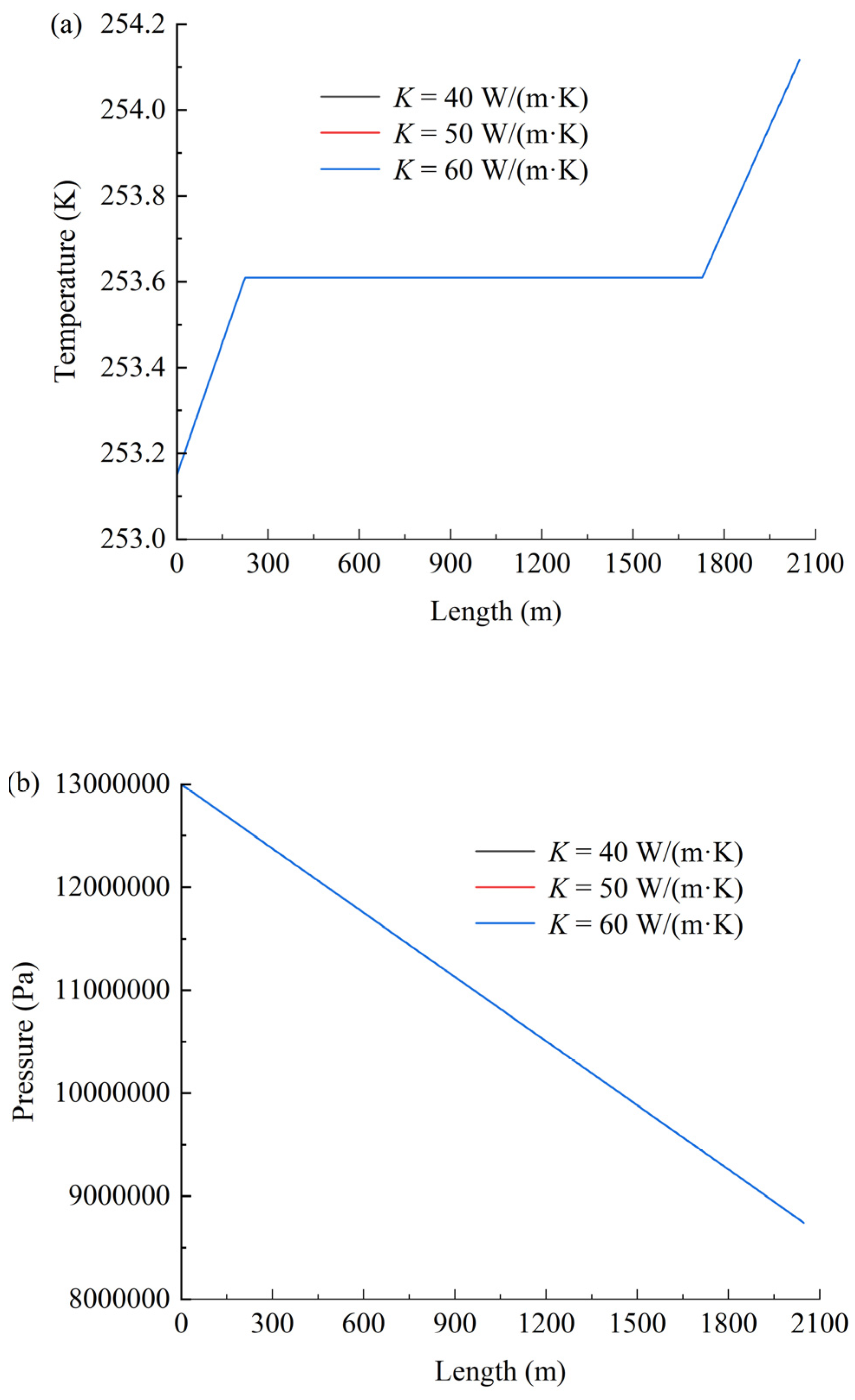 Processes 13 01230 g006a