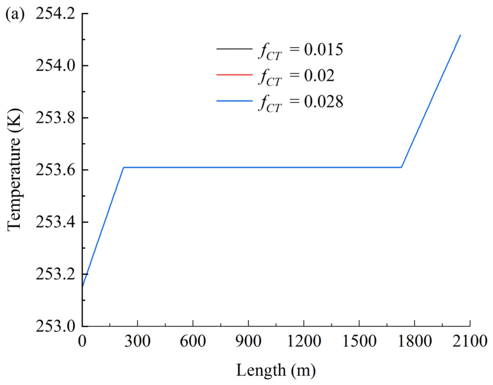 Processes 13 01230 g007a