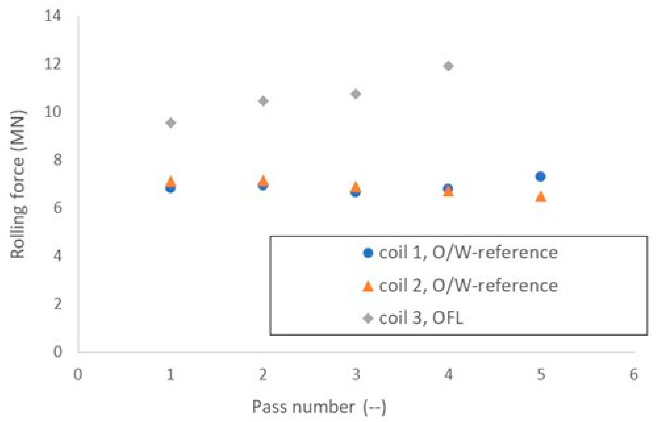 Processes 13 01234 g002