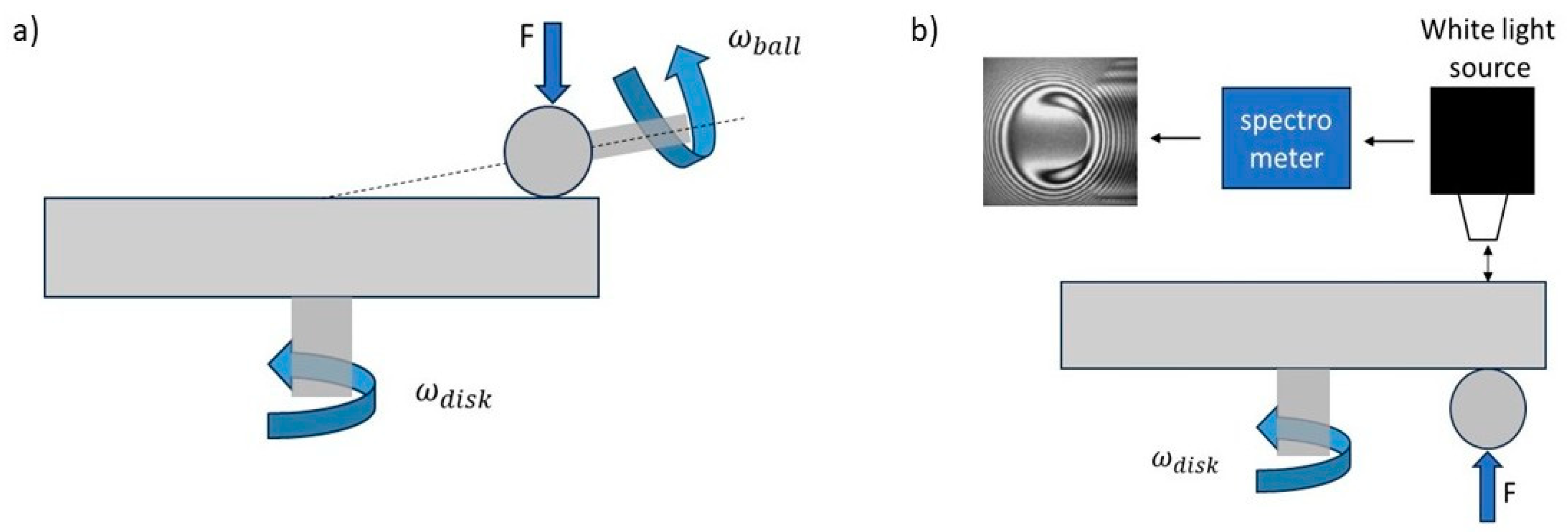 Processes 13 01234 g004