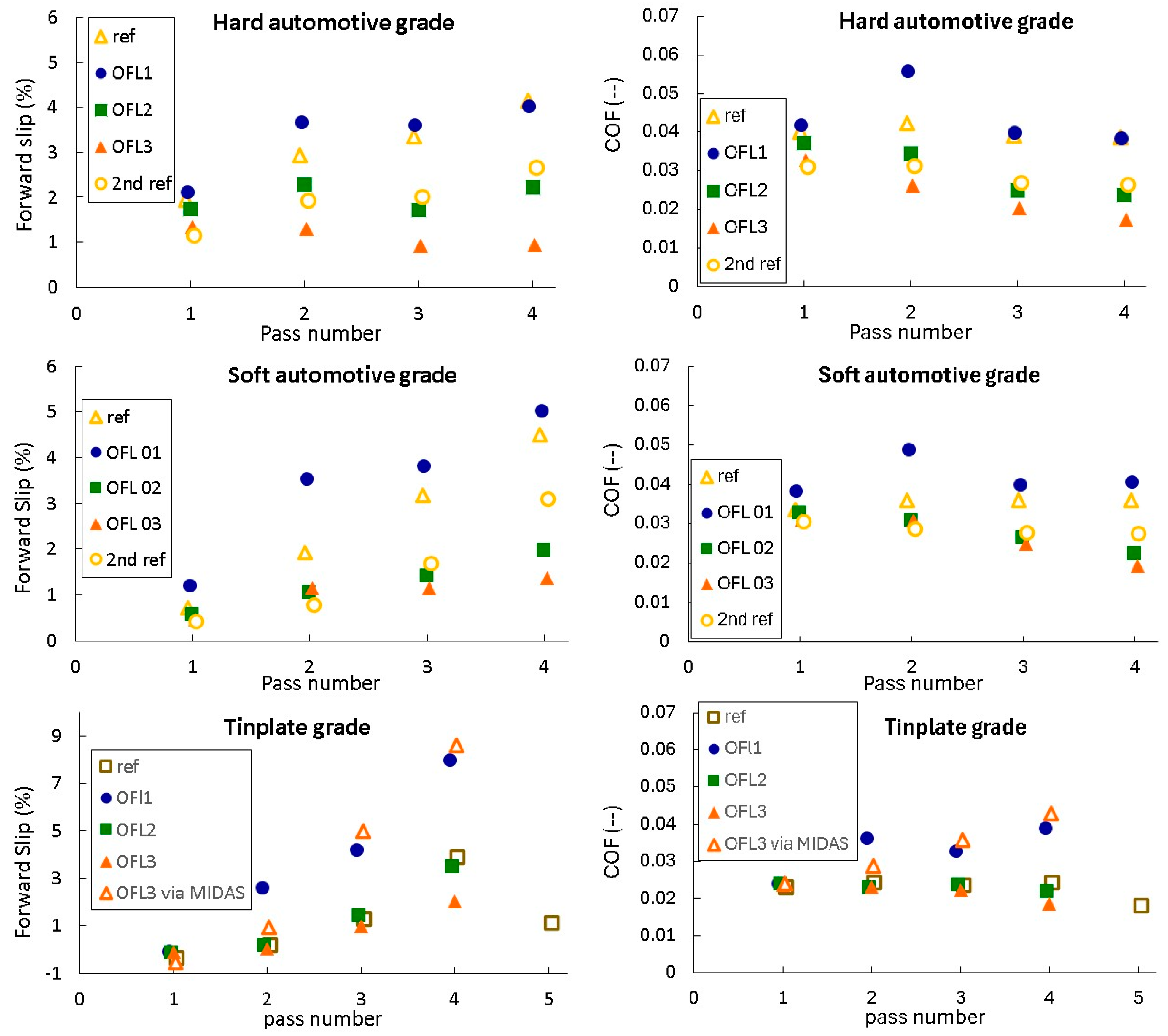 Processes 13 01234 g008