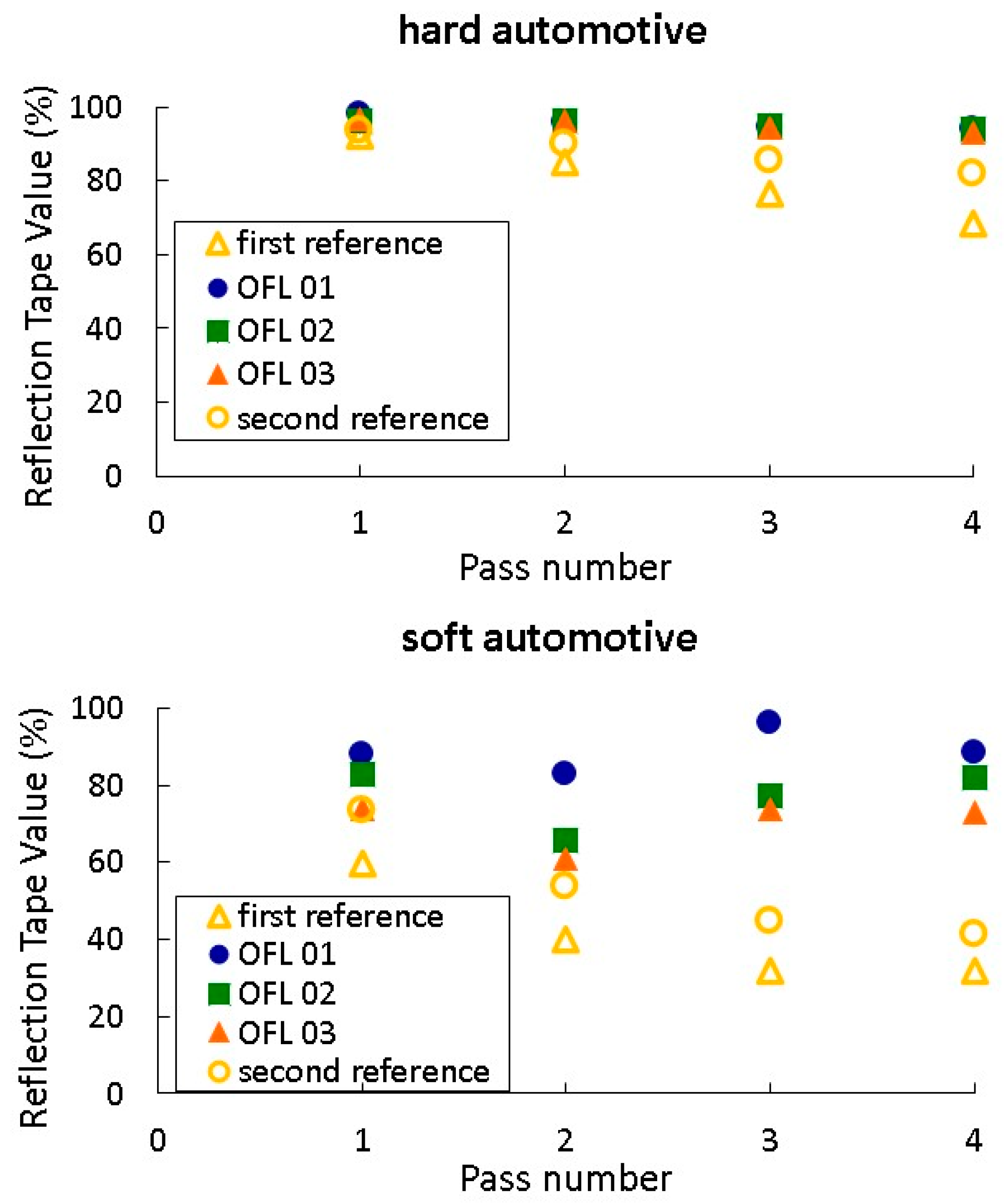 Processes 13 01234 g009a