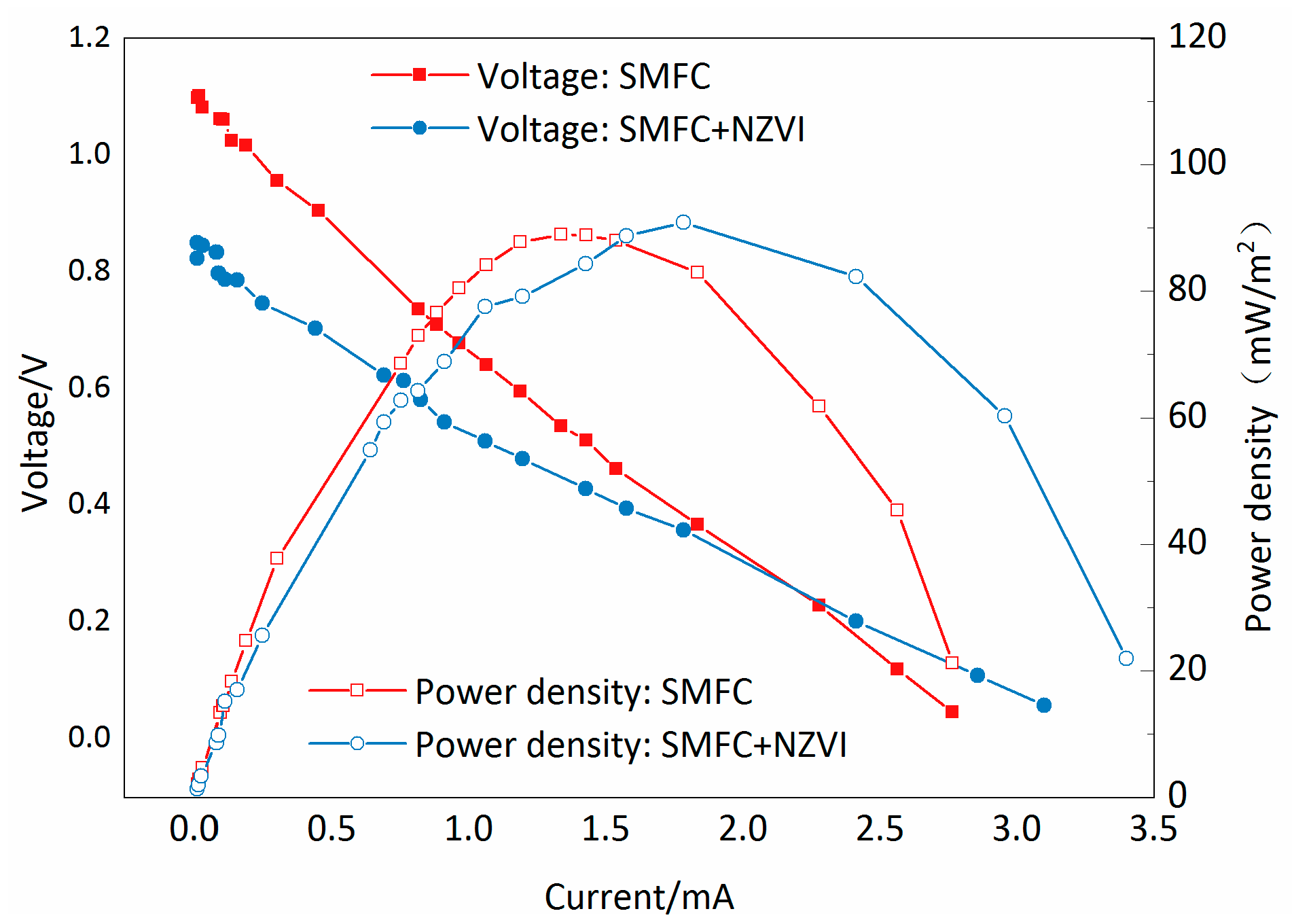 Processes 13 01235 g005