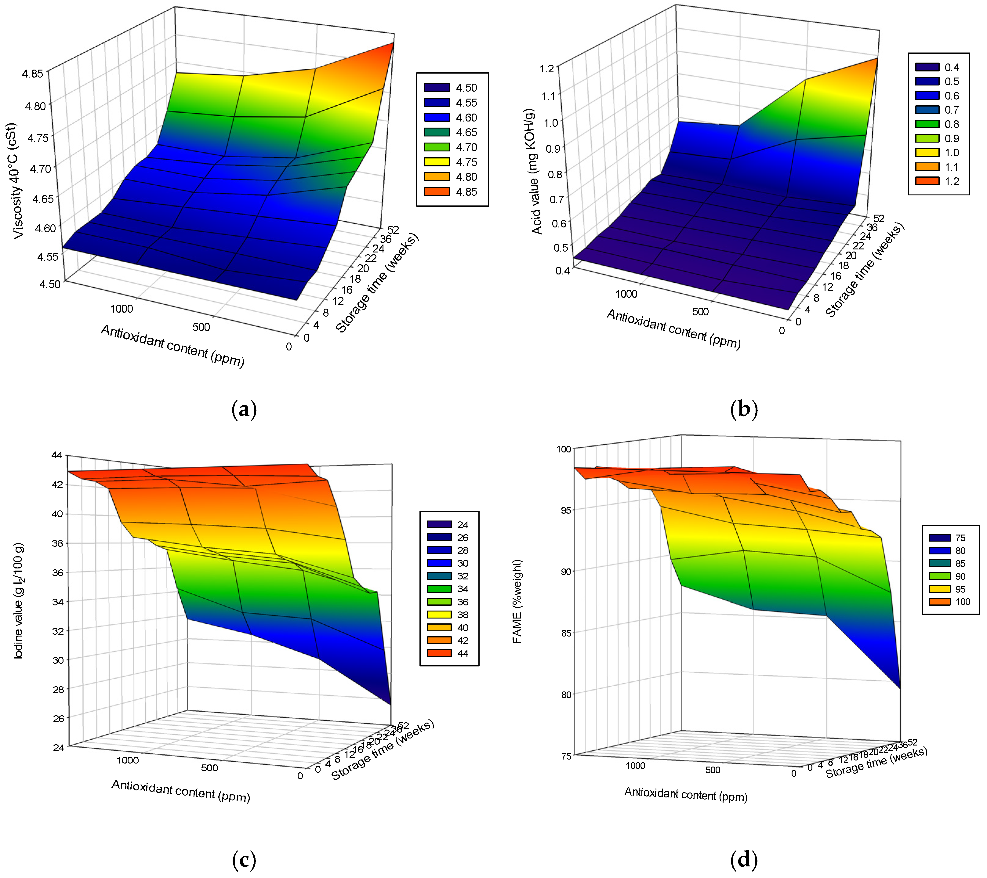 Processes 13 01237 g002