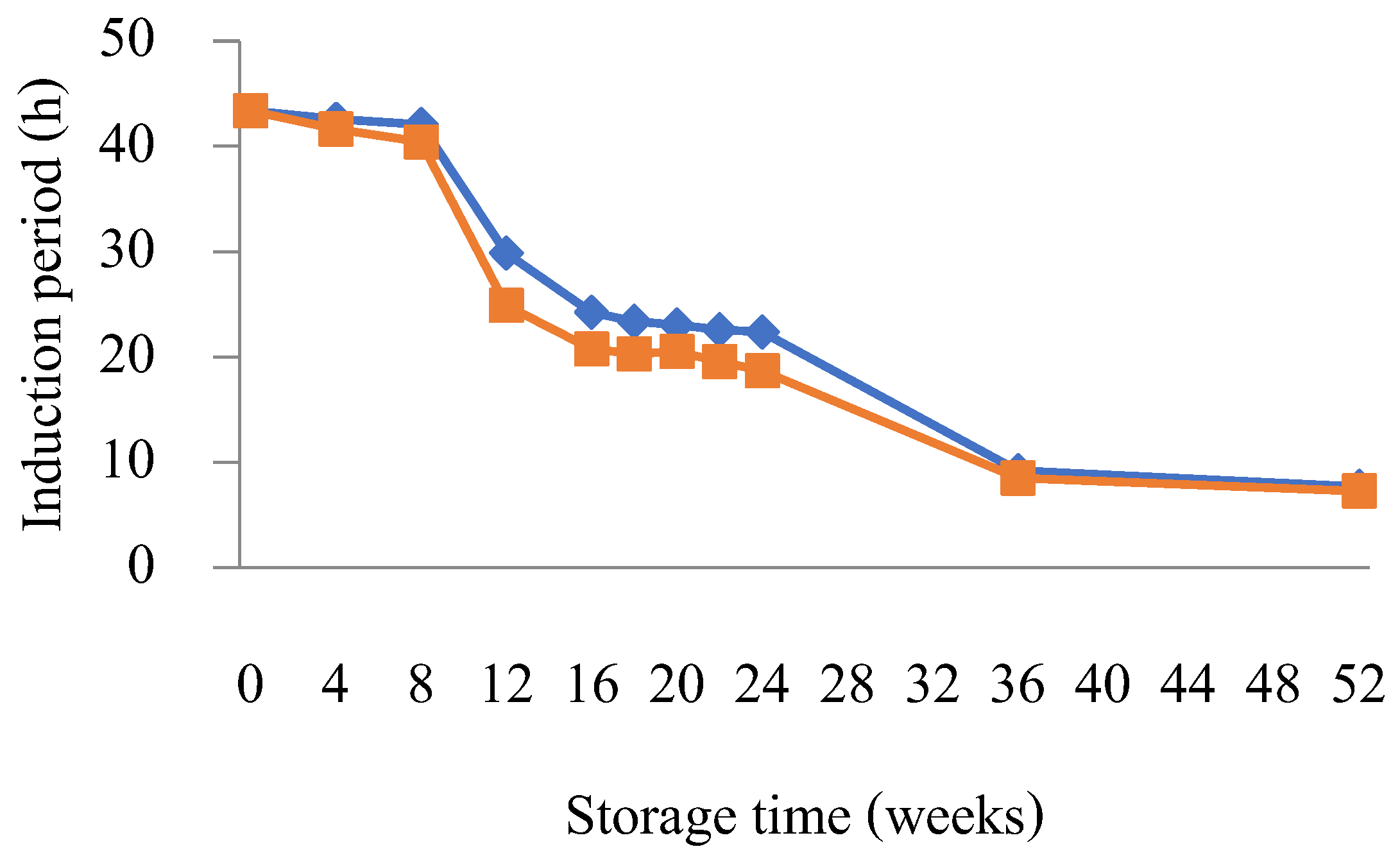 Processes 13 01237 g004