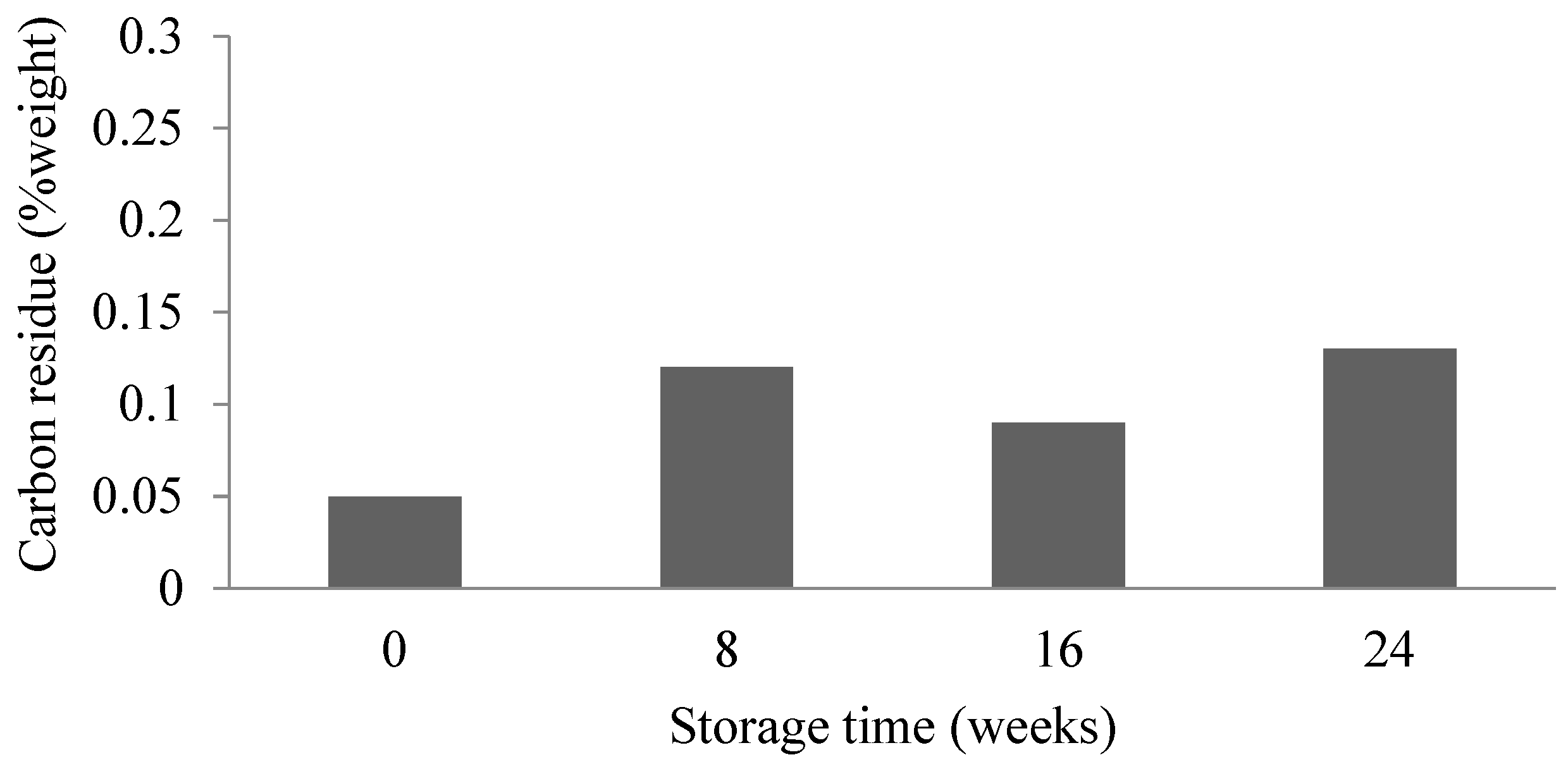 Processes 13 01237 g005